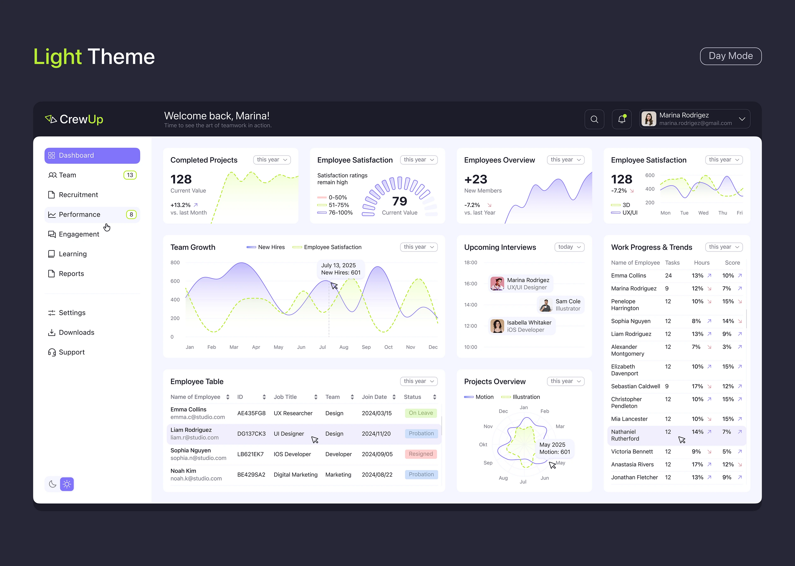 HR Dashboard — CrewUp — Изображение №7 — Интерфейсы, Анимация на Dprofile