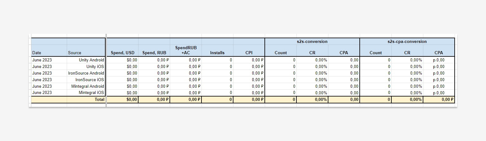 Кейс HunterMob и Банки.ру: 50 000 новых юзеров приложения — Изображение №6 — Маркетинг на Dprofile
