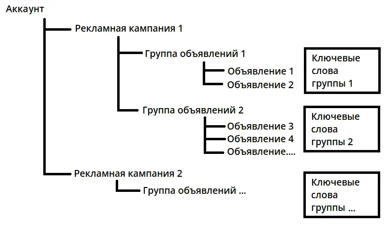 Увеличили выручку в 2 раза: кейс Джум и  HunterMob — Изображение №8 — Маркетинг на Dprofile
