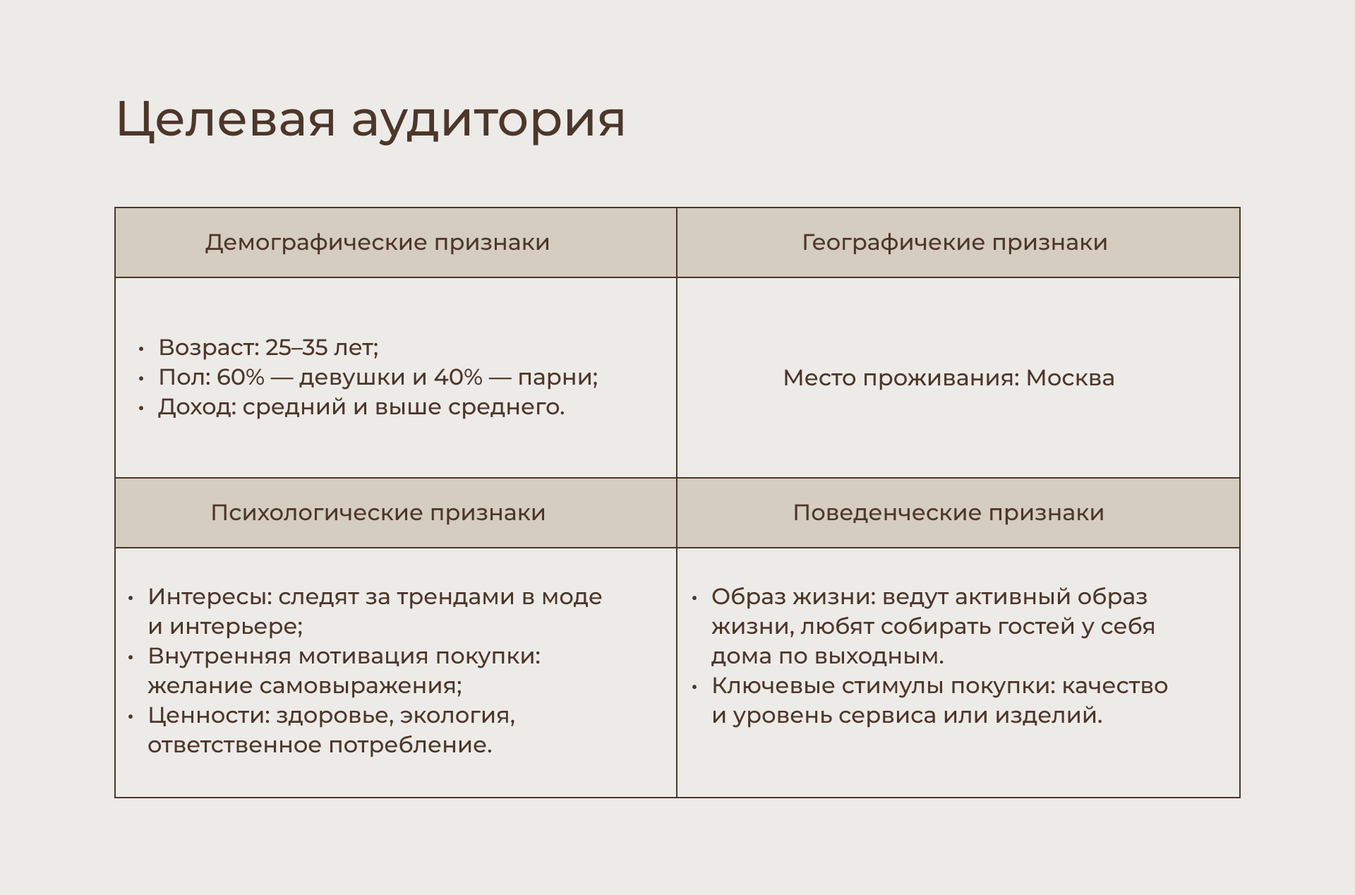 Презентация и макеты для студии мебели Moscow Fjord — Изображение №4 — Маркетинг на Dprofile