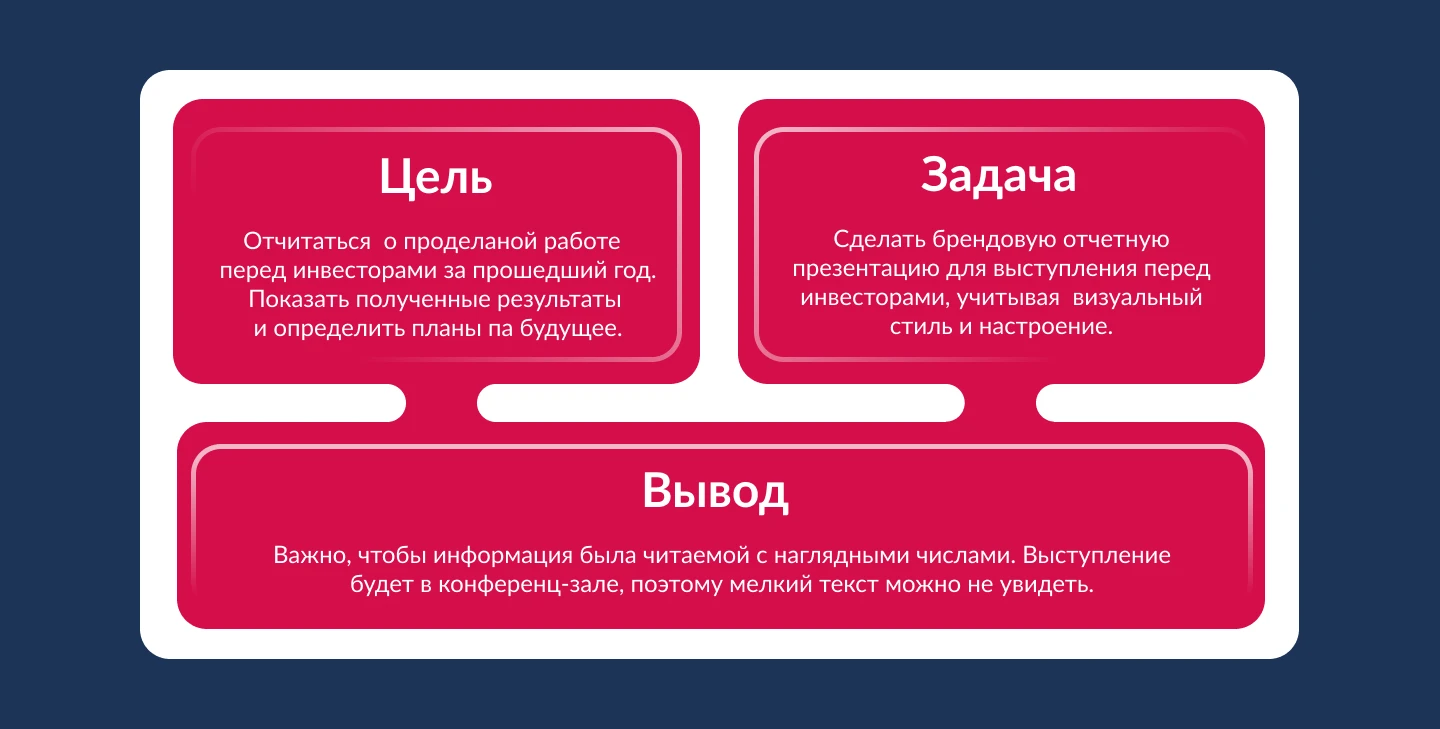 Отчётная презентация — Изображение №2 — Маркетинг на Dprofile
