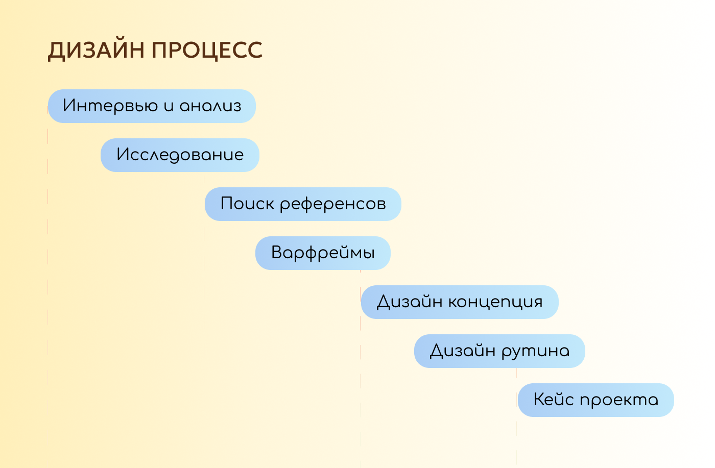 Mobile App design (study case) — Изображение №5 — Интерфейсы на Dprofile