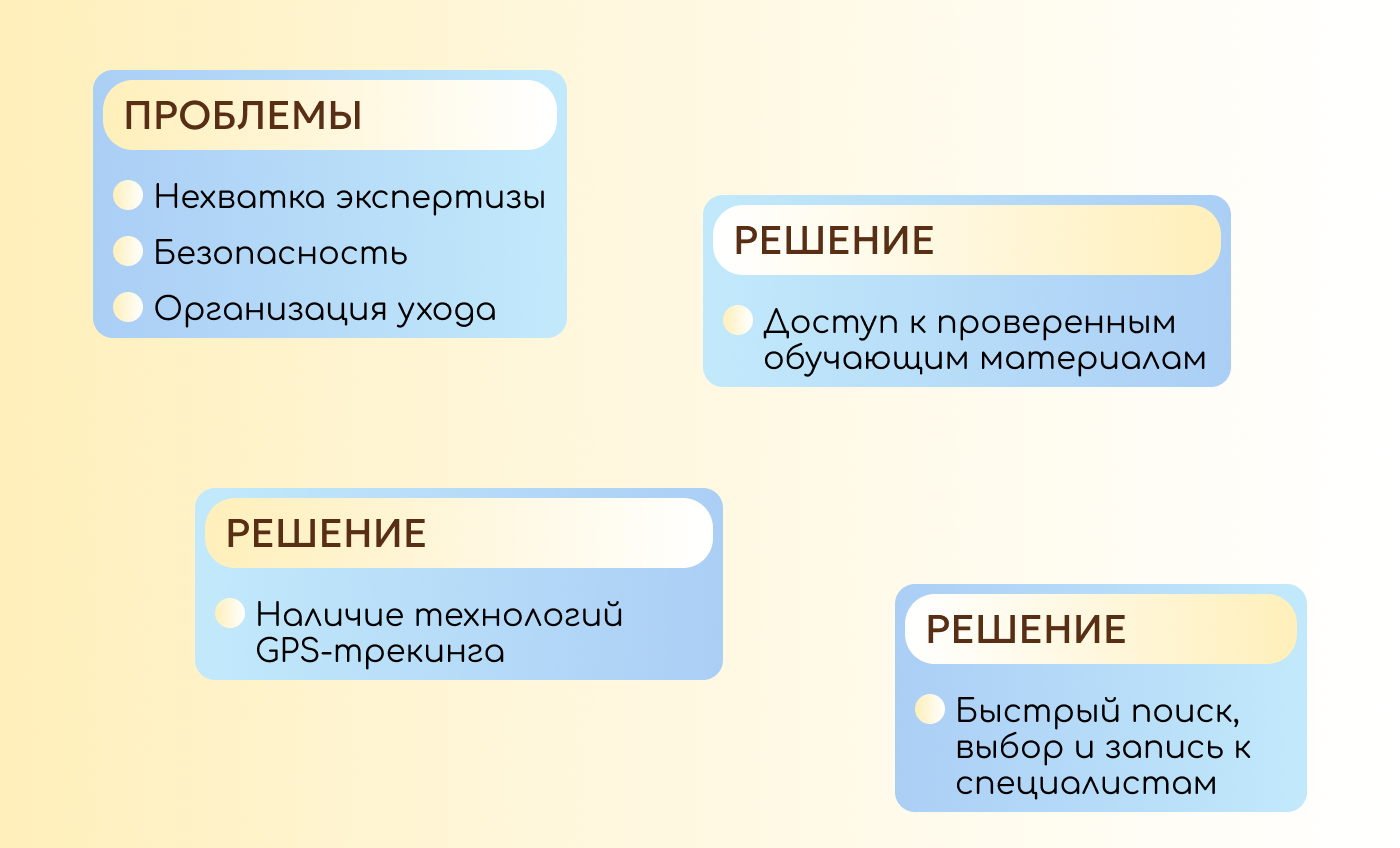 Mobile App design (study case) — Изображение №4 — Интерфейсы на Dprofile