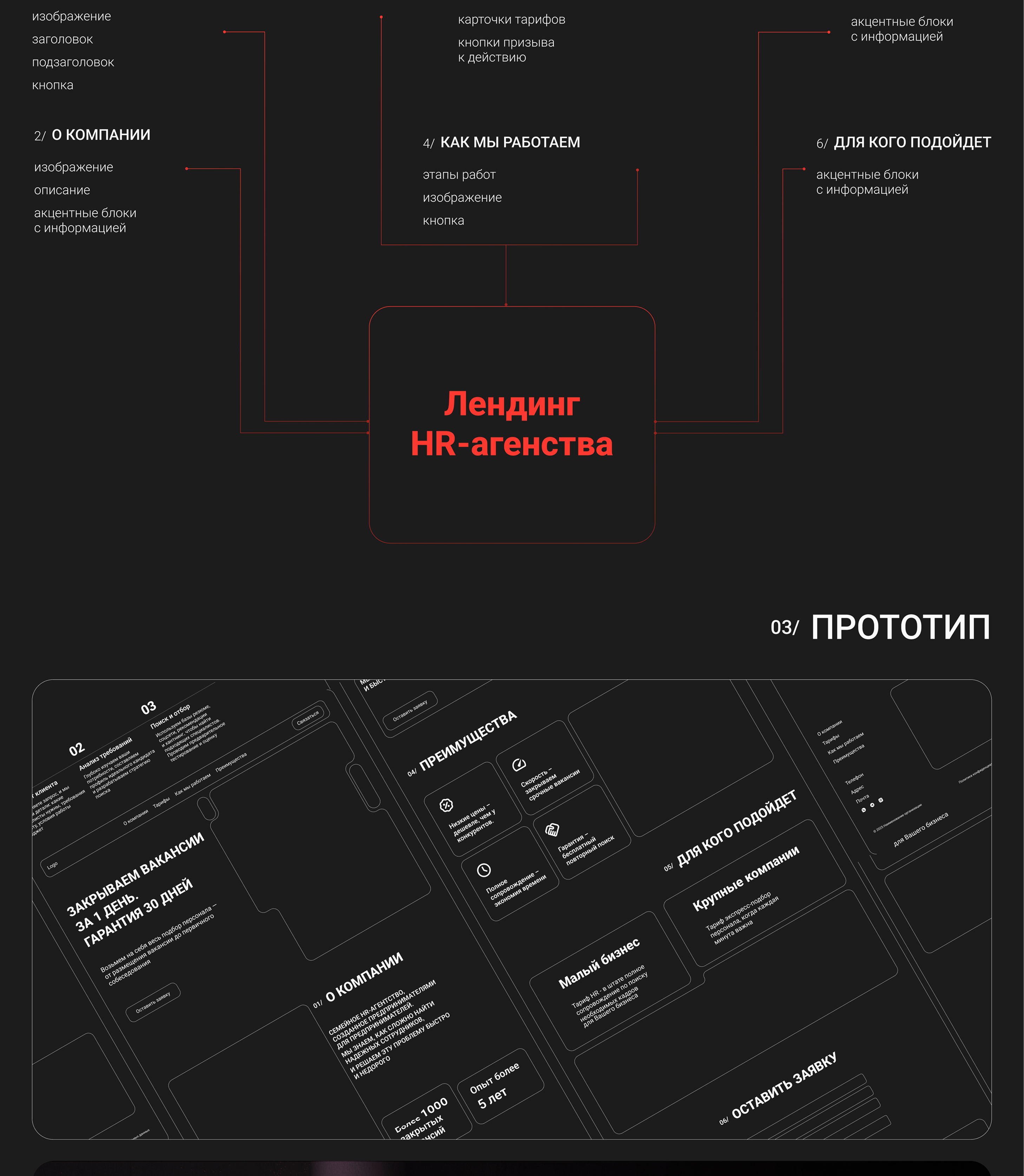 HR-AGENCY WEBSITE — Изображение №3 — Интерфейсы на Dprofile