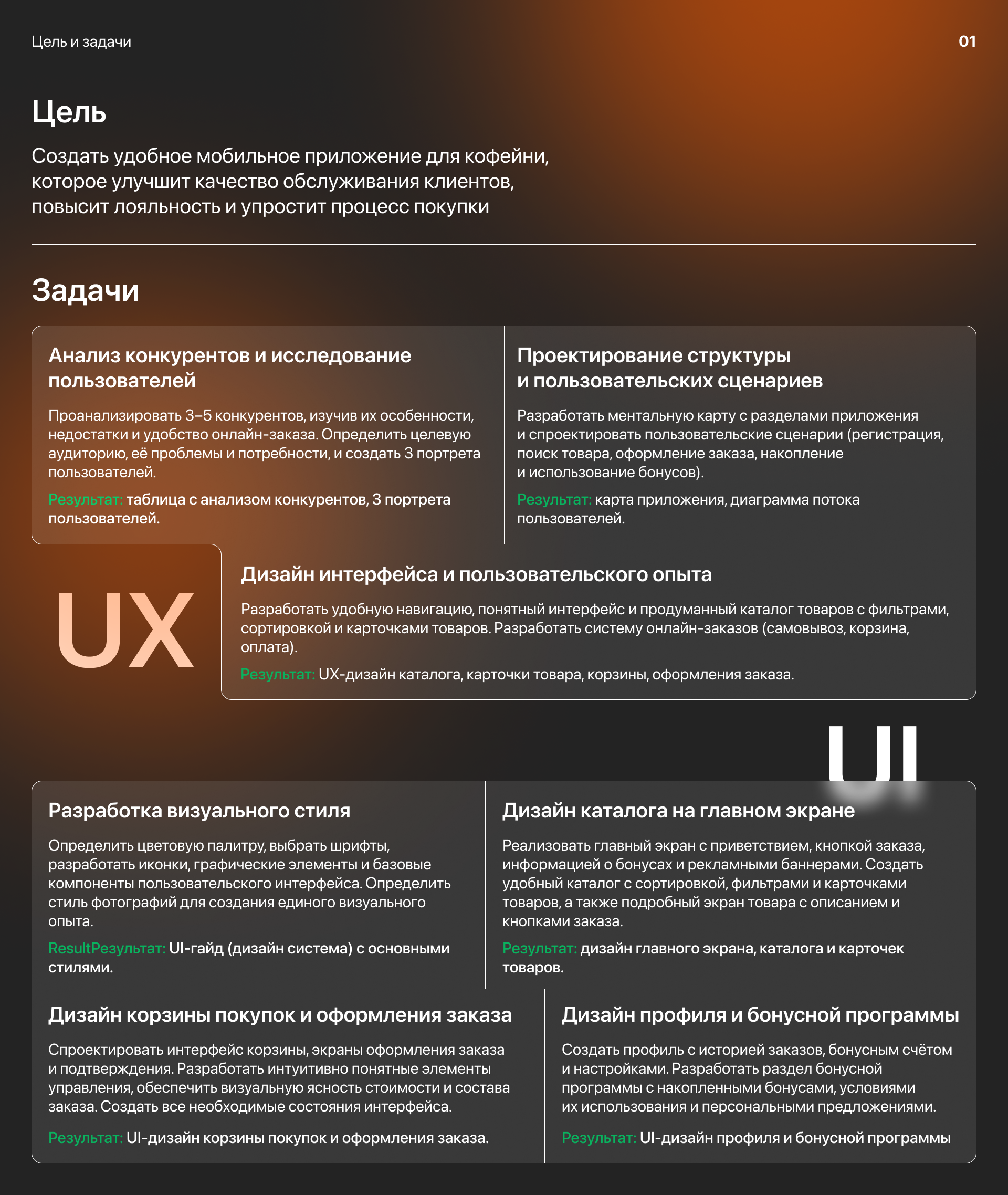 IOS приложение для кофейни — Изображение №2 — Интерфейсы на Dprofile