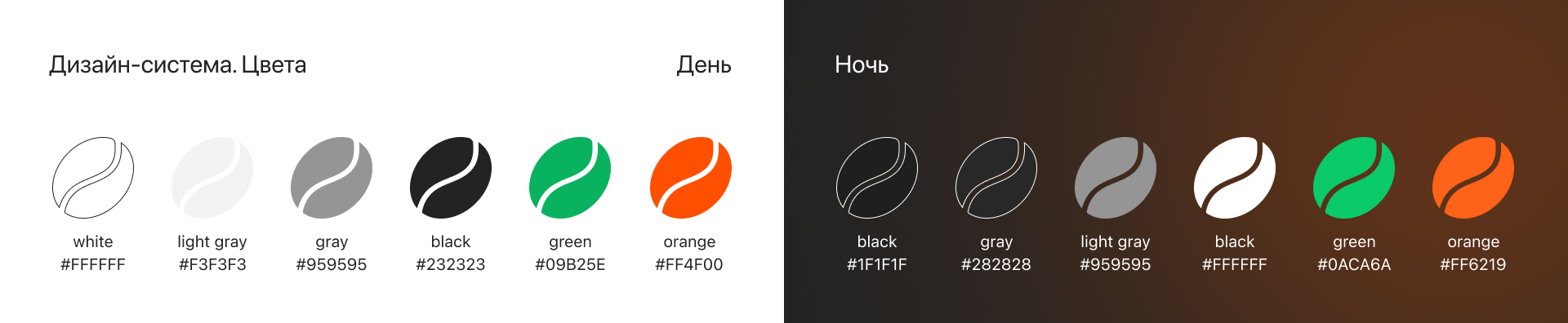 IOS приложение для кофейни — Изображение №9 — Интерфейсы на Dprofile