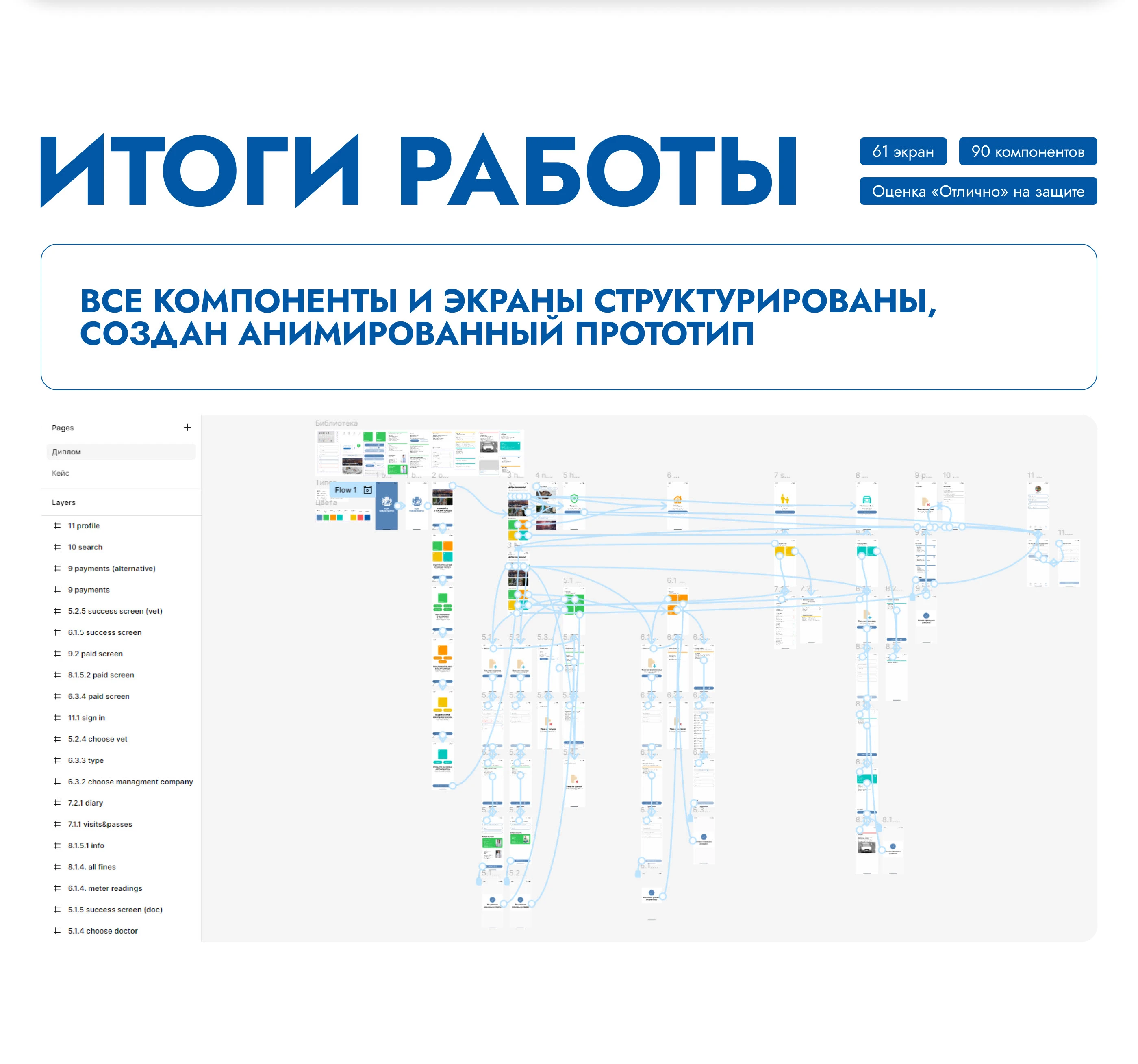 Мой Новосибирск | Мобильное приложение госуслуг — Изображение №23 — Интерфейсы на Dprofile