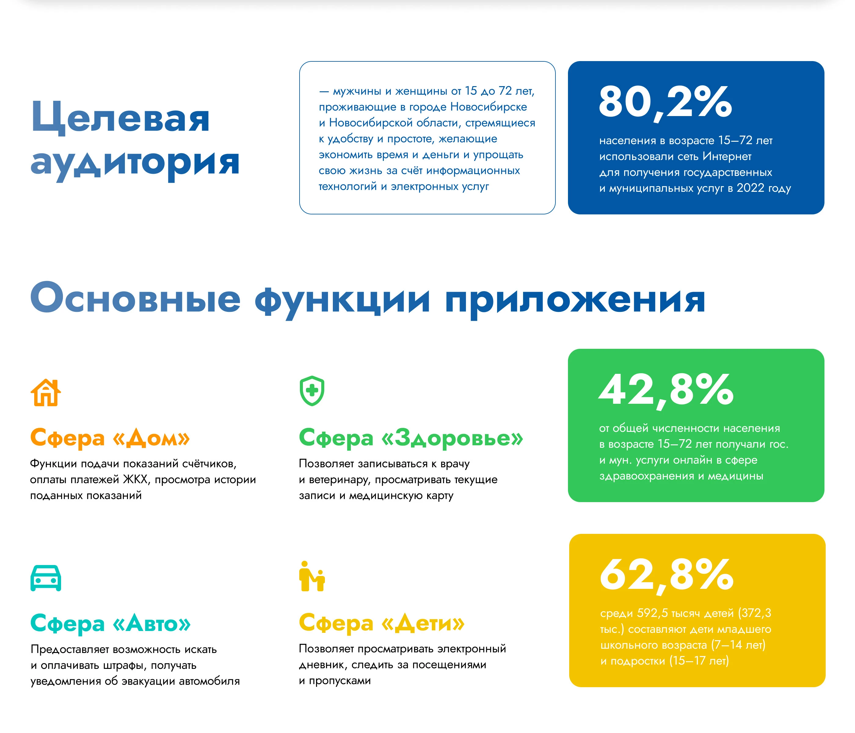 Мой Новосибирск | Мобильное приложение госуслуг — Изображение №4 — Интерфейсы на Dprofile