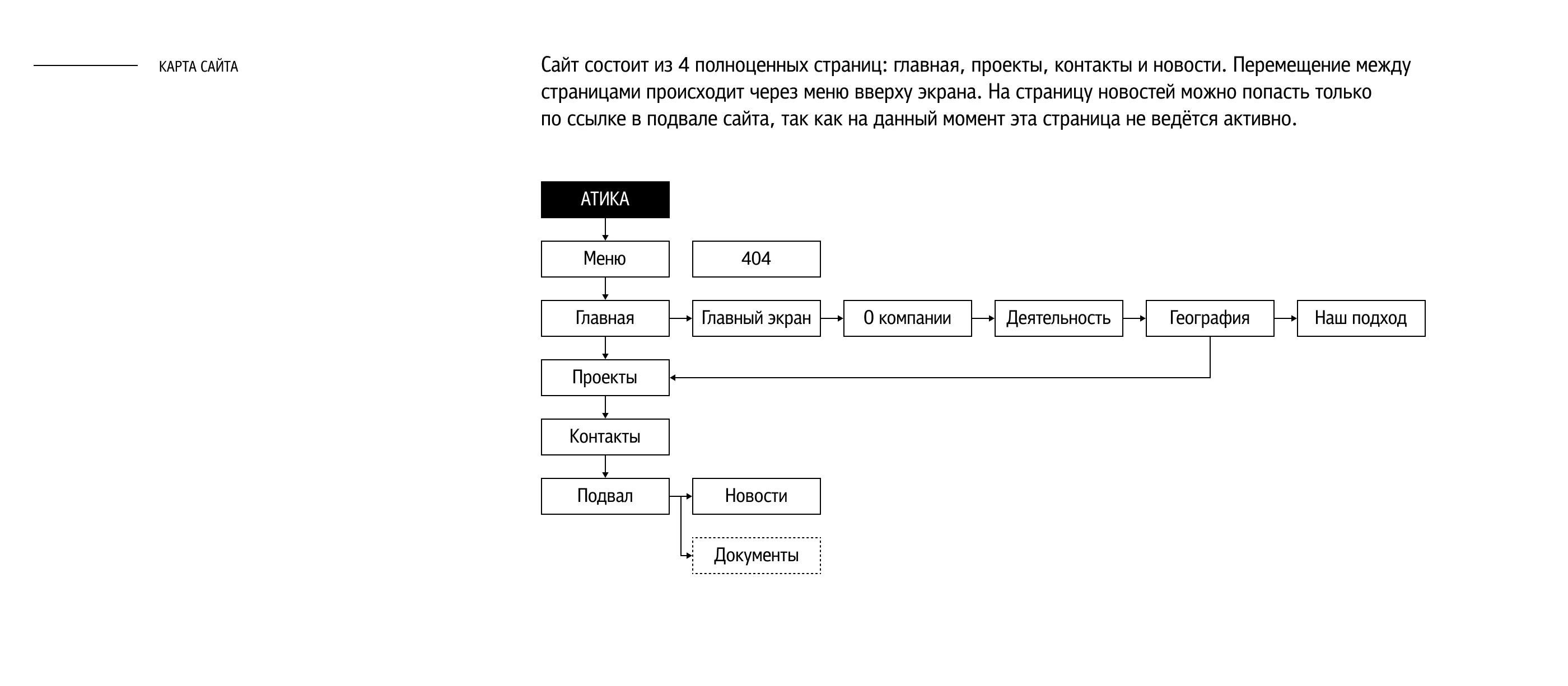 АТИКА | Дизайн сайта архитектурного бюро — Изображение №3 — Интерфейсы на Dprofile