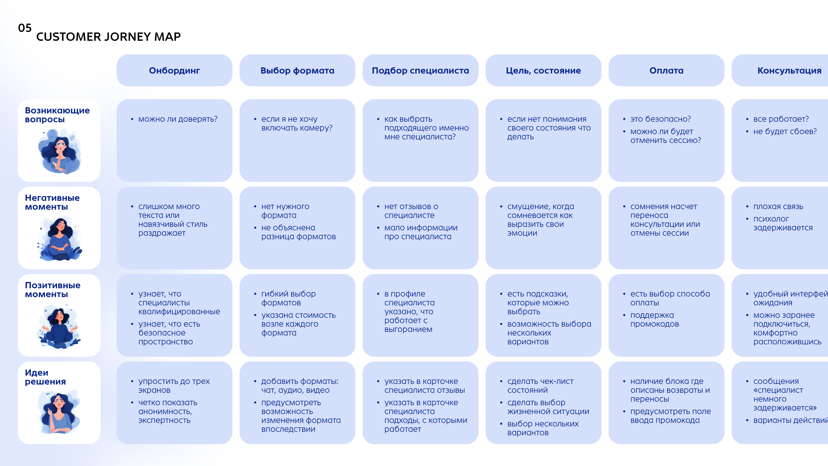 Mobile App l Docrae l search for psychologists — Изображение №9 — Интерфейсы на Dprofile