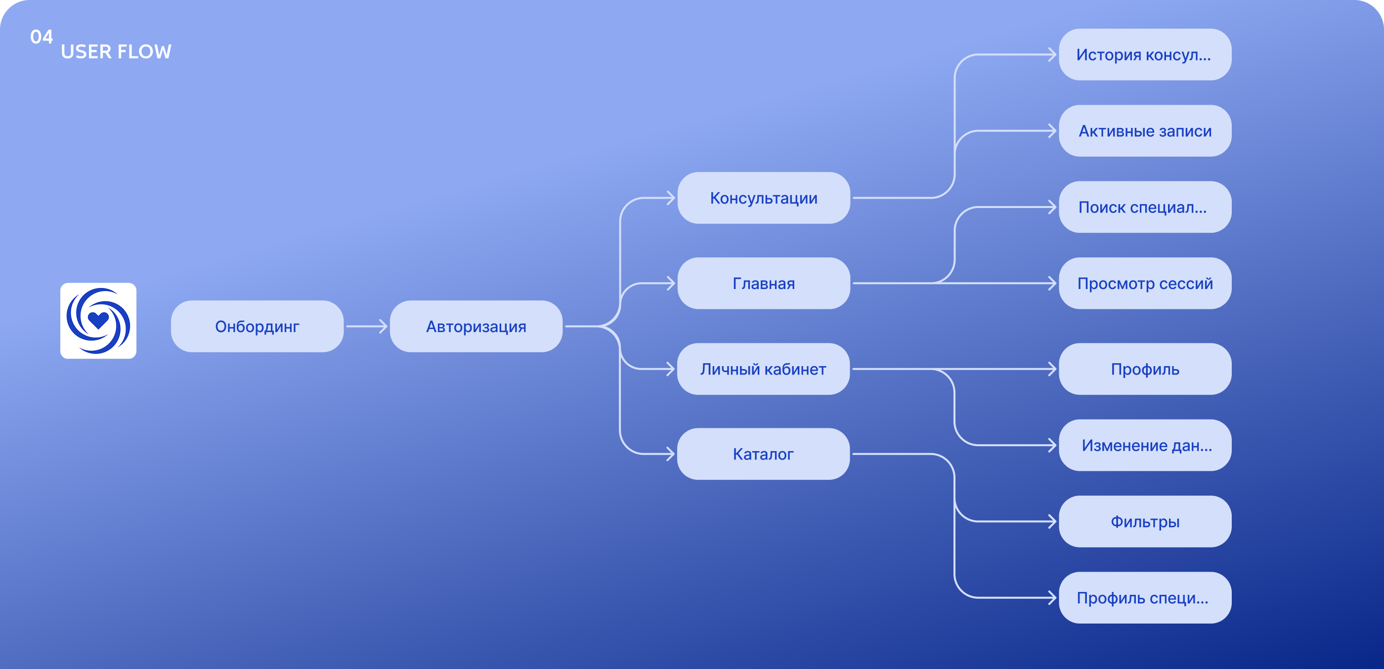 Mobile App l Docrae l search for psychologists — Изображение №7 — Интерфейсы на Dprofile