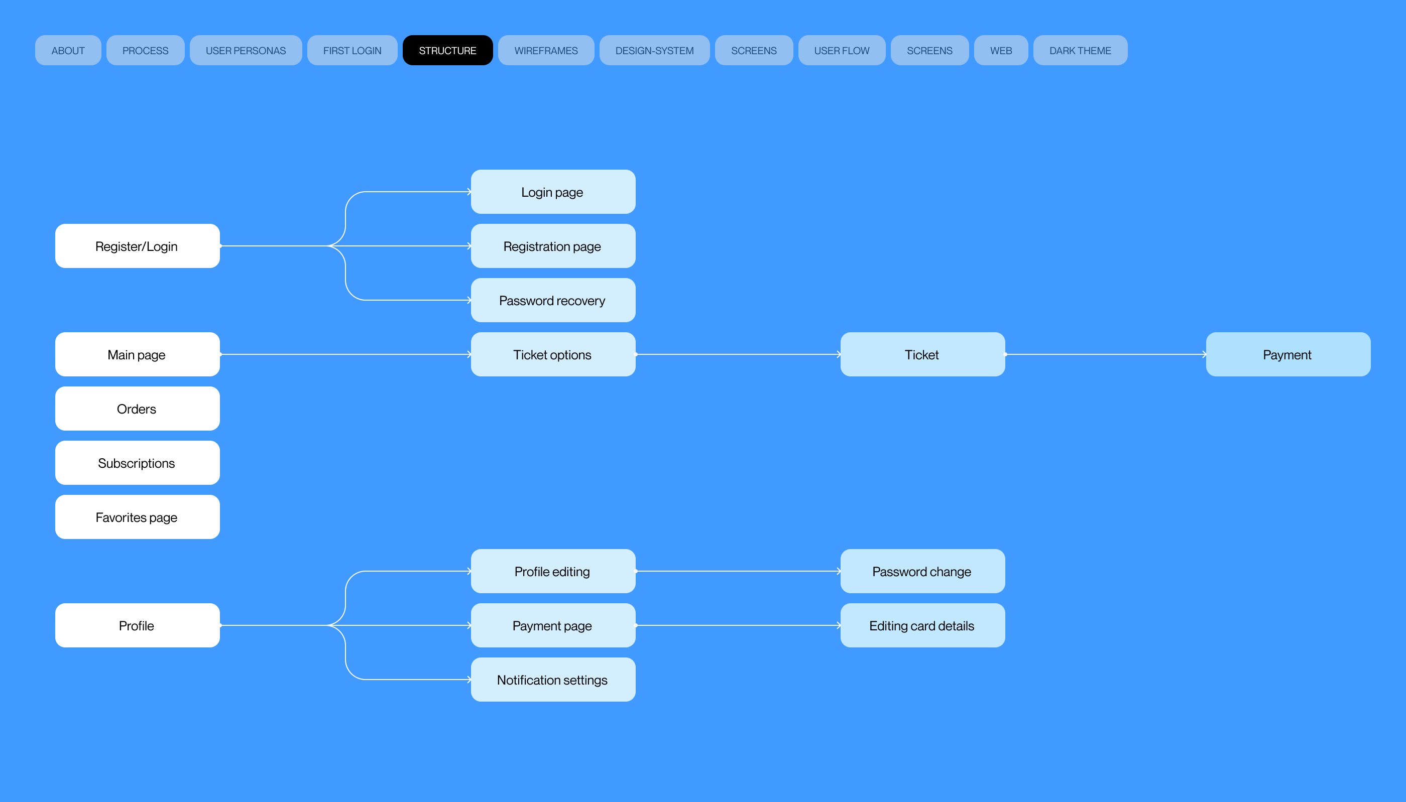 Goodflight Mobile App — Изображение №6 — Интерфейсы на Dprofile