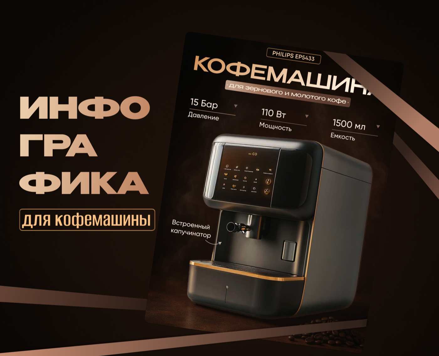 Инфографика для кофемашины — Графика, Маркетинг на Dprofile