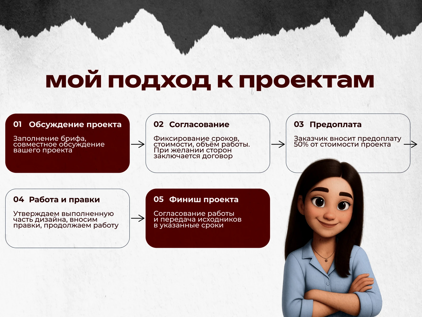 Инфографика для маркетплейсов — Изображение №2 — Графика, Маркетинг на Dprofile