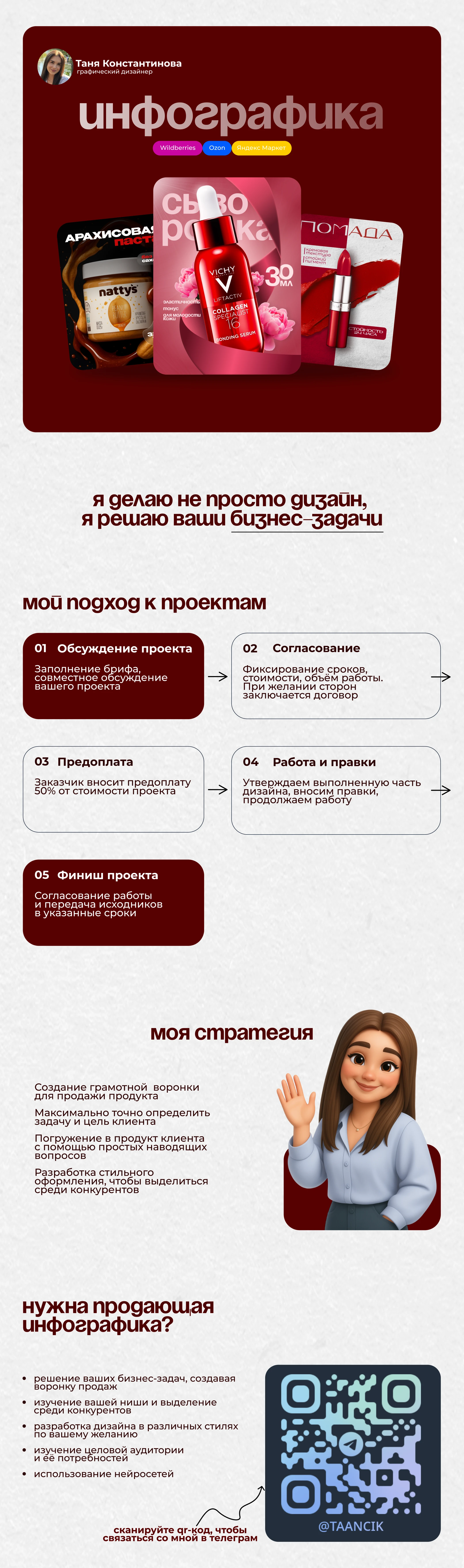 Инфографика для маркетплейсов — Изображение №1 — Маркетинг на Dprofile