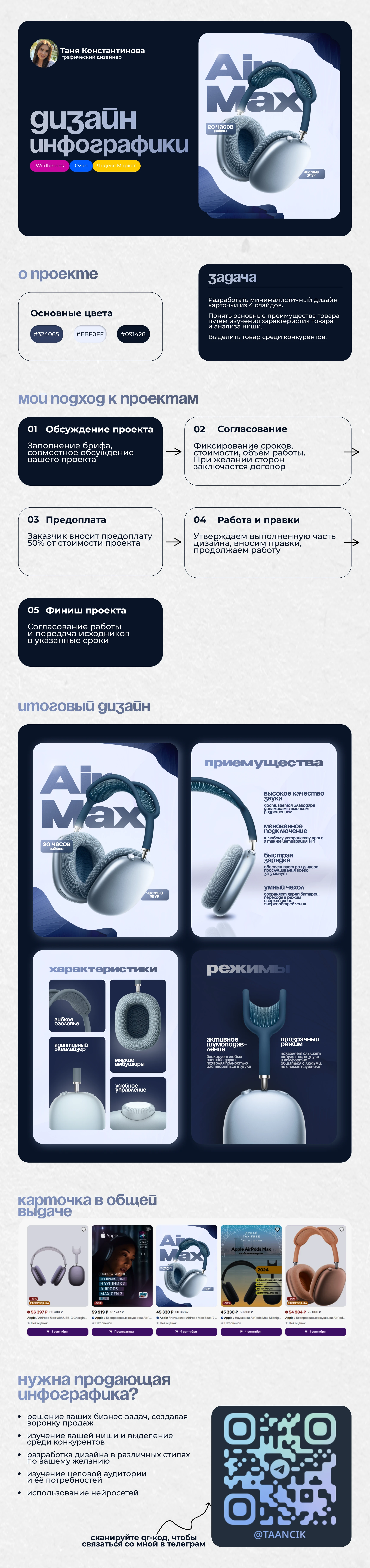 Инфографика для маркетплейсов — Изображение №1 — Маркетинг на Dprofile