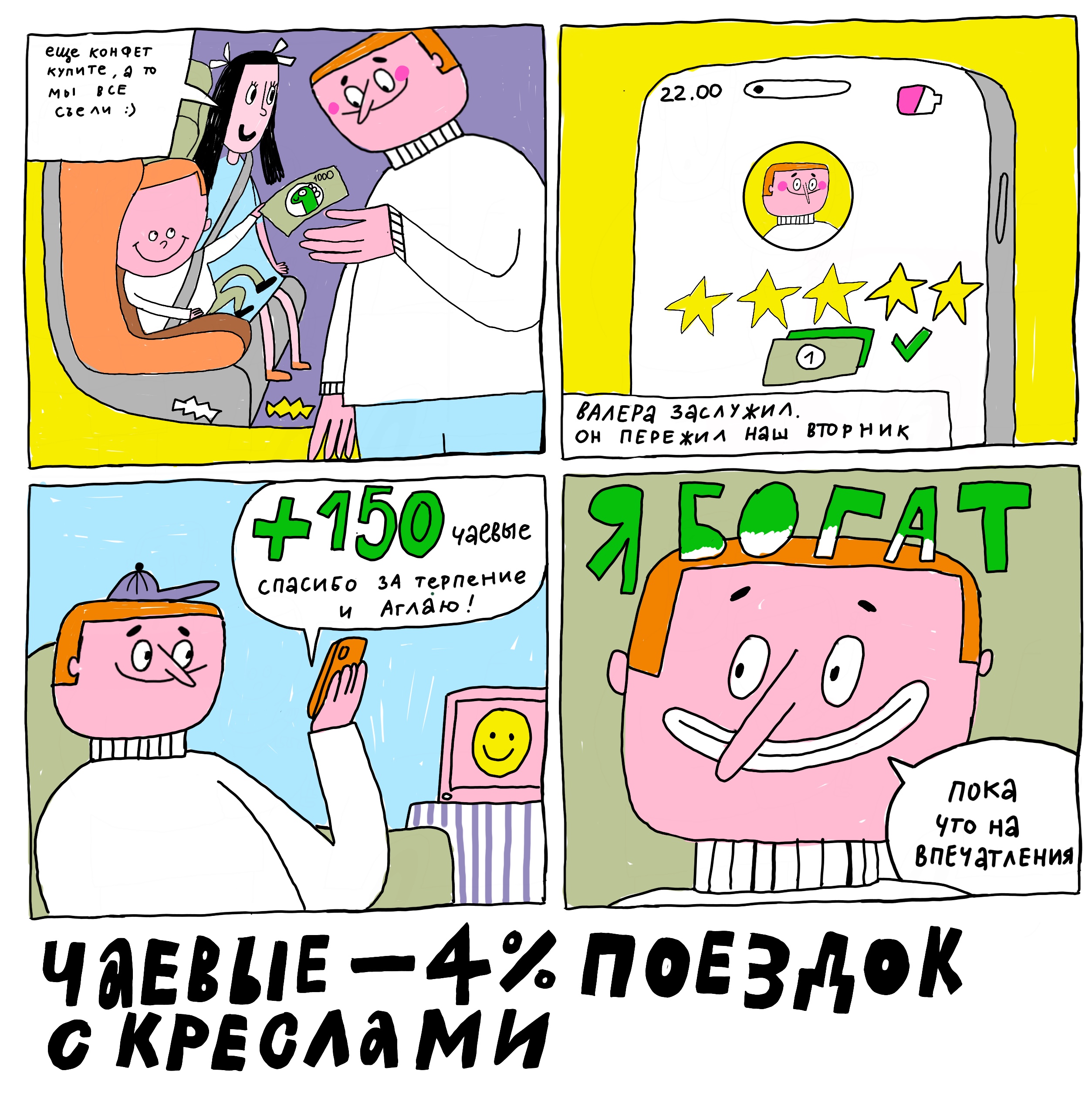 Создание комикса для Яндекс — Изображение №4 — Иллюстрация на Dprofile