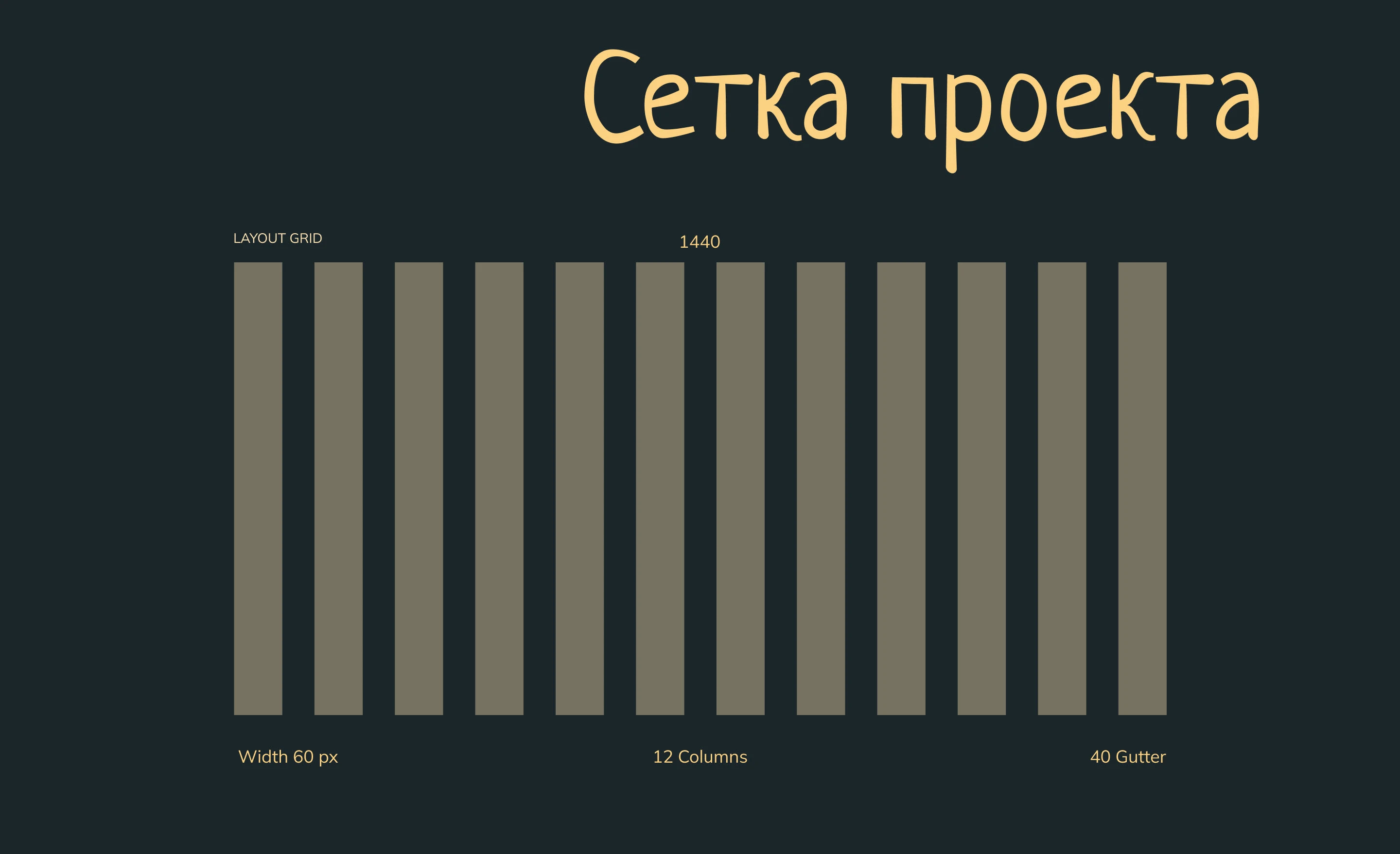 Лендинг кофейня "Ароматный уголок" — Изображение №3 — Интерфейсы на Dprofile