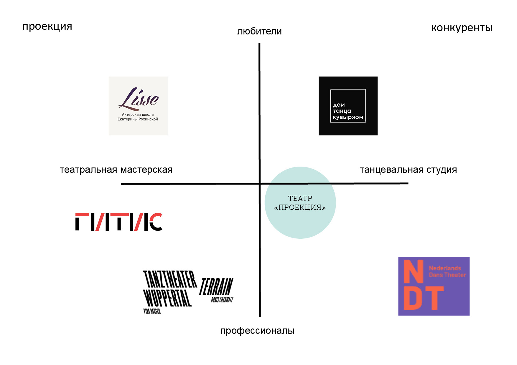 театр "проекция" — Изображение №5 — Брендинг на Dprofile