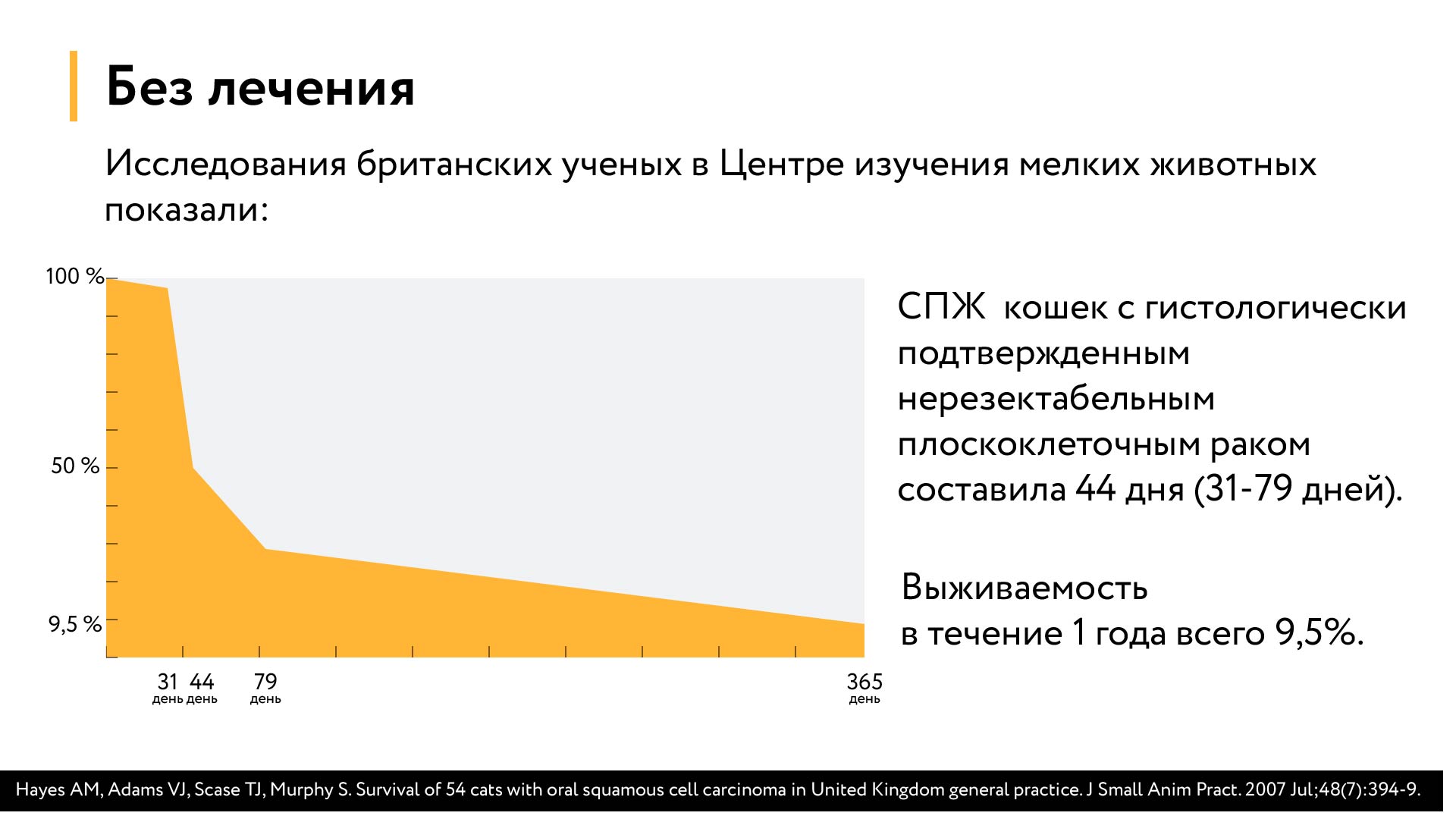 Palladia VS Сорафениб — Изображение №6 — Графика, Маркетинг на Dprofile
