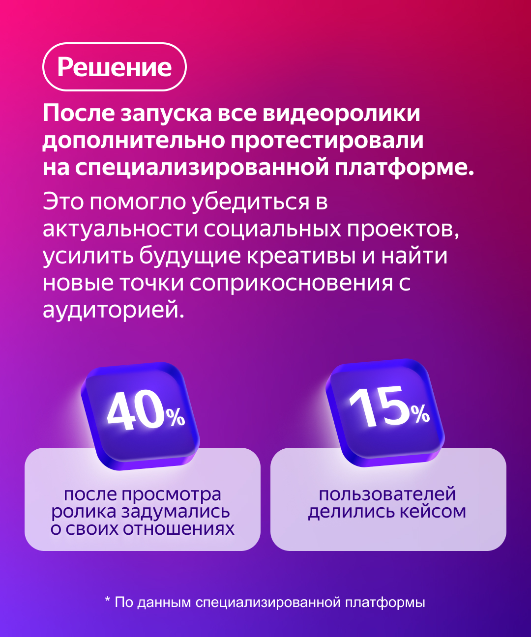 Дизайн карточек для постов в telegram. — Изображение №5 — Графика, Маркетинг на Dprofile