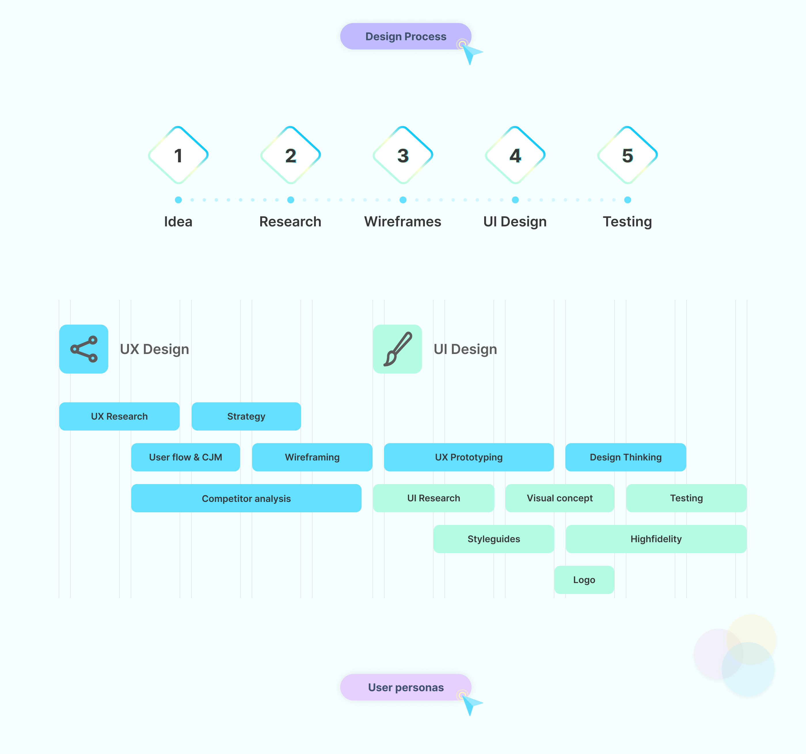 AvriMentoria – Mobile App UX/UI — Изображение №2 — Интерфейсы, Анимация на Dprofile