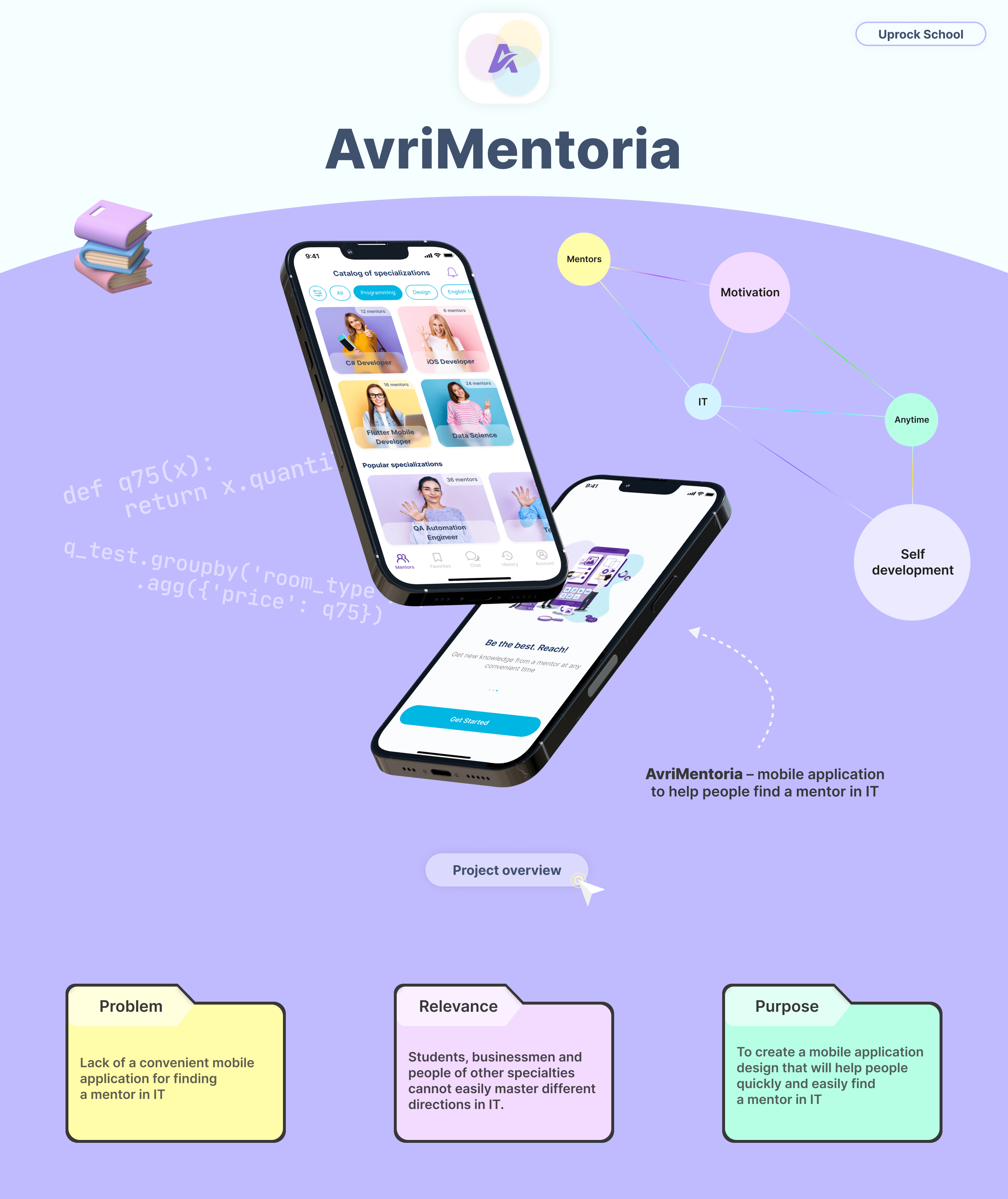 AvriMentoria – Mobile App UX/UI — Изображение №1 — Интерфейсы, Анимация на Dprofile