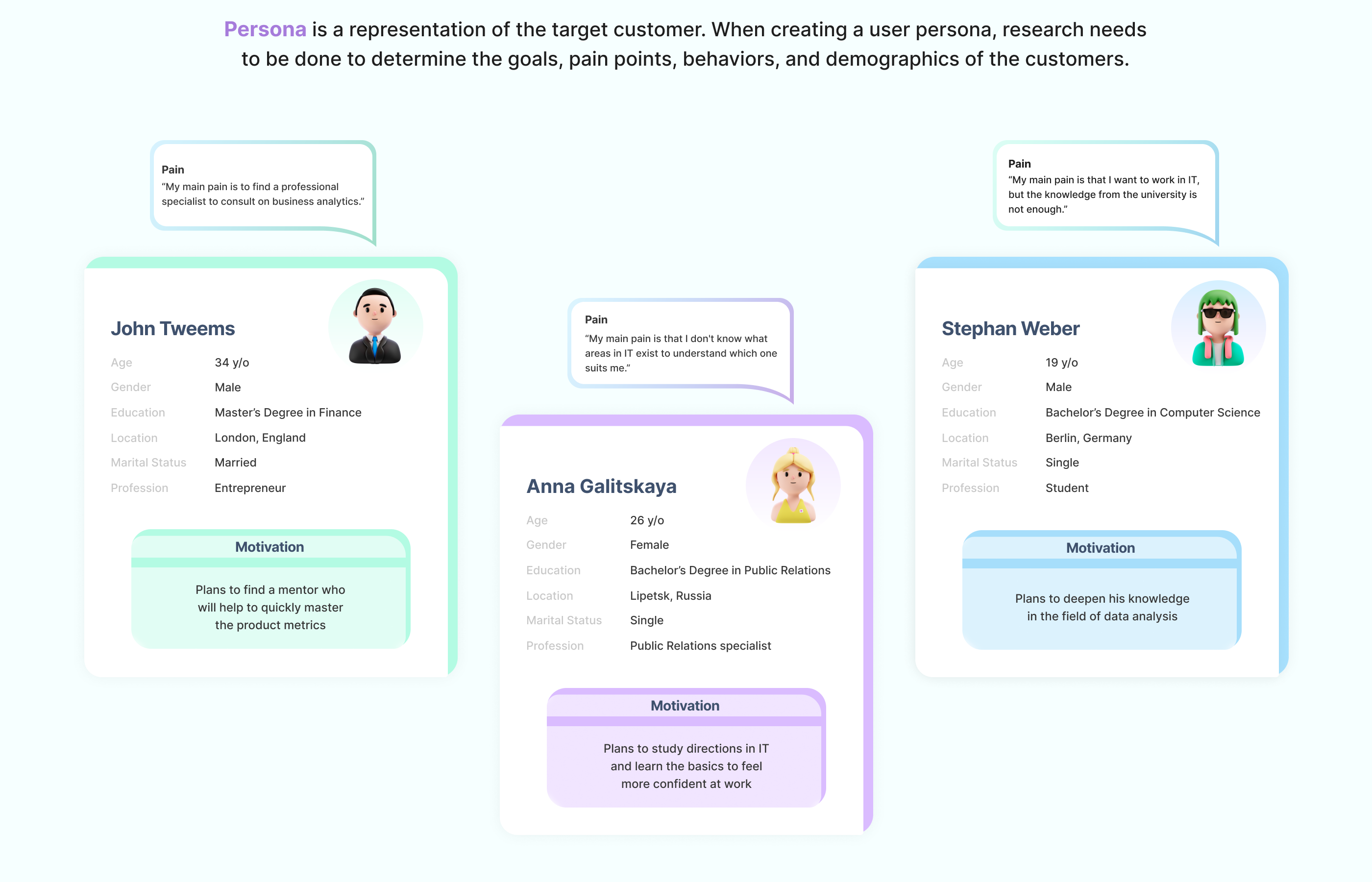 AvriMentoria – Mobile App UX/UI — Изображение №3 — Интерфейсы, Анимация на Dprofile