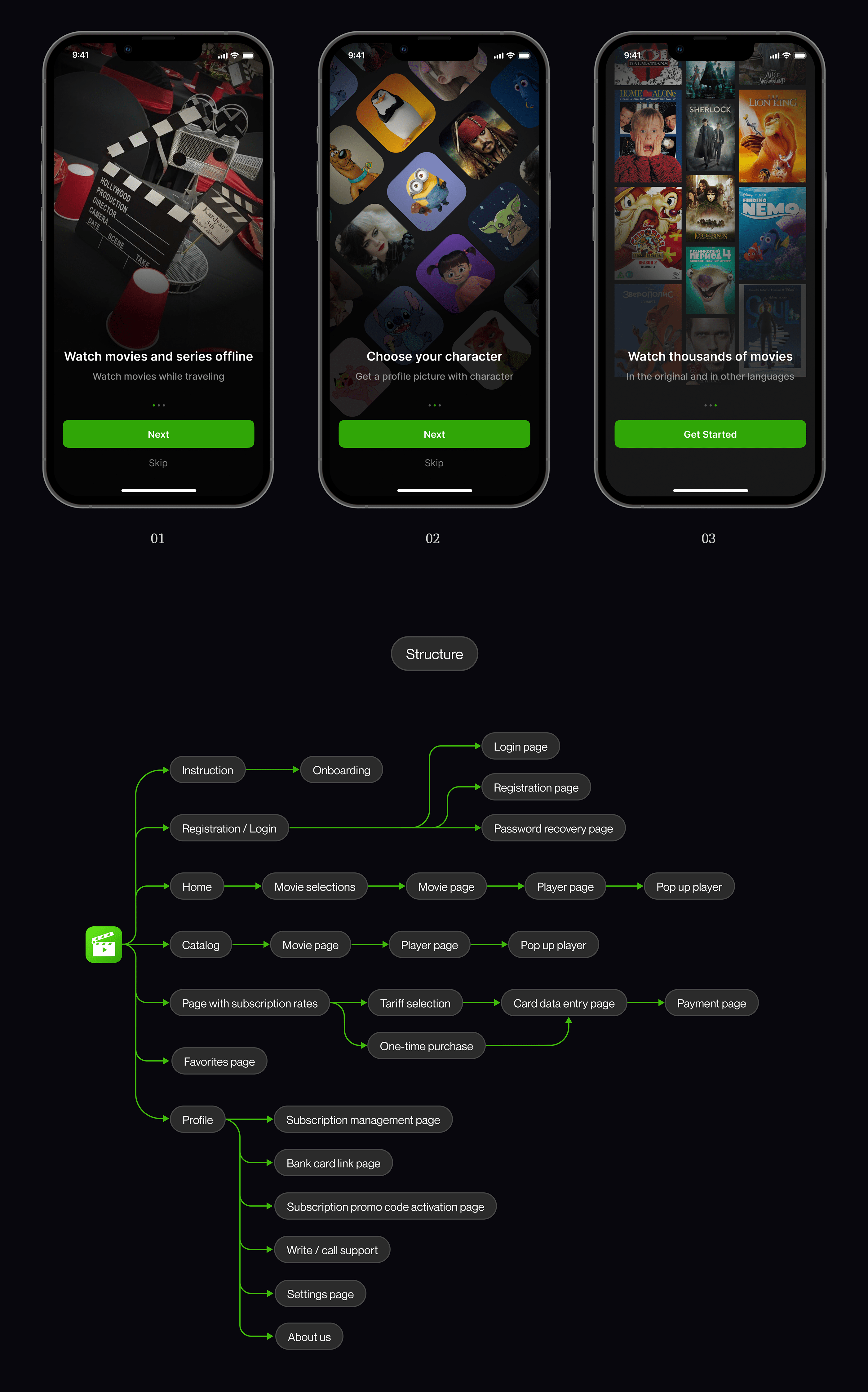 COSMOS - Cinema Mobile App UX/UI — Изображение №5 — Интерфейсы, Графика на Dprofile