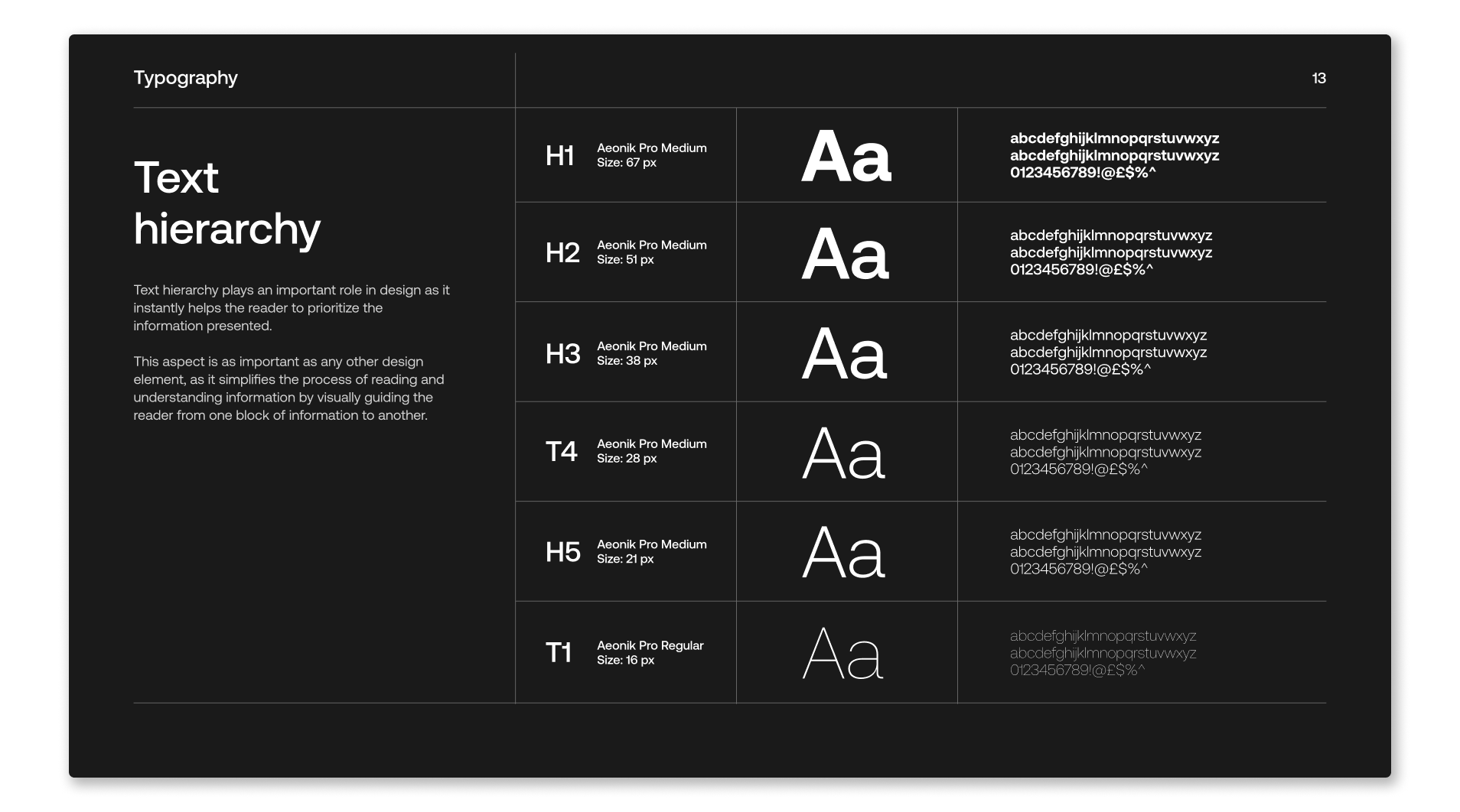 BISTROCHEF BRAND GUIDELINES — Изображение №13 — Брендинг, Графика на Dprofile