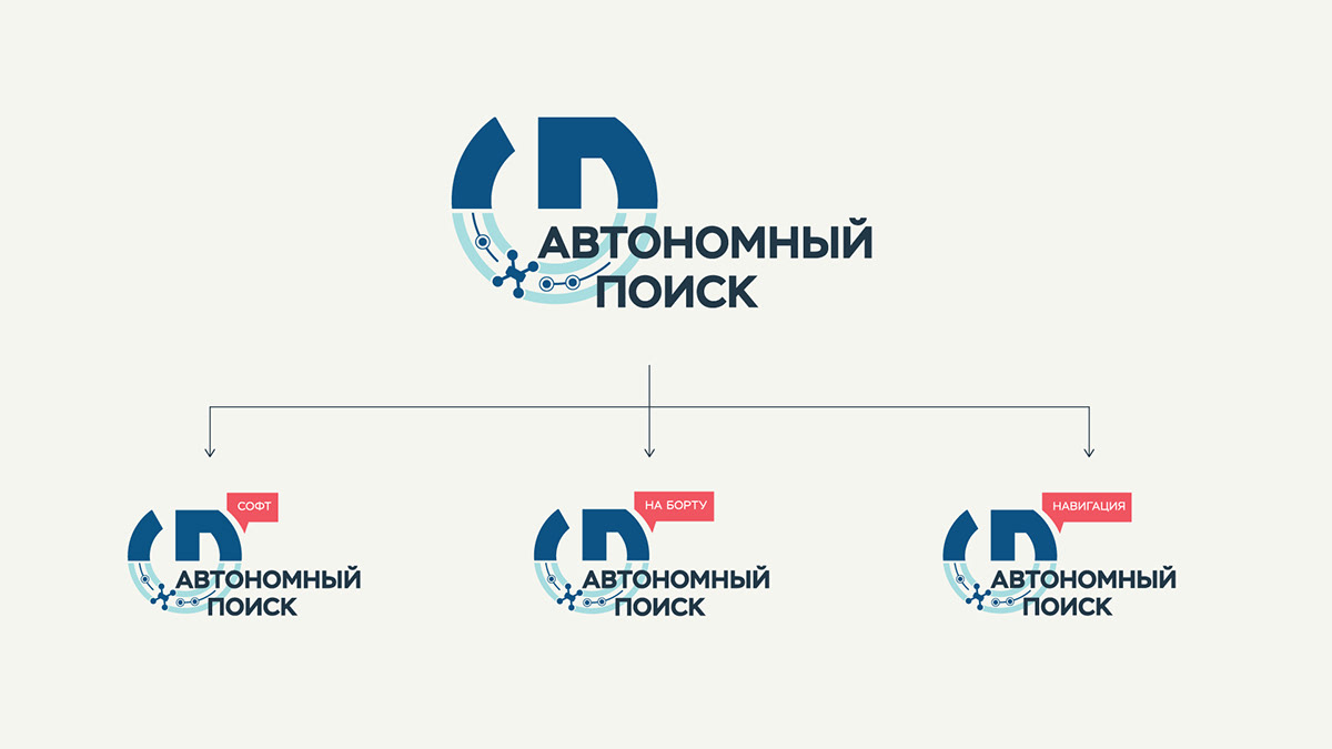 Экспедиция в поиске. Айдентика для конкурсов НТИ — Изображение №12 — Брендинг, Графика на Dprofile