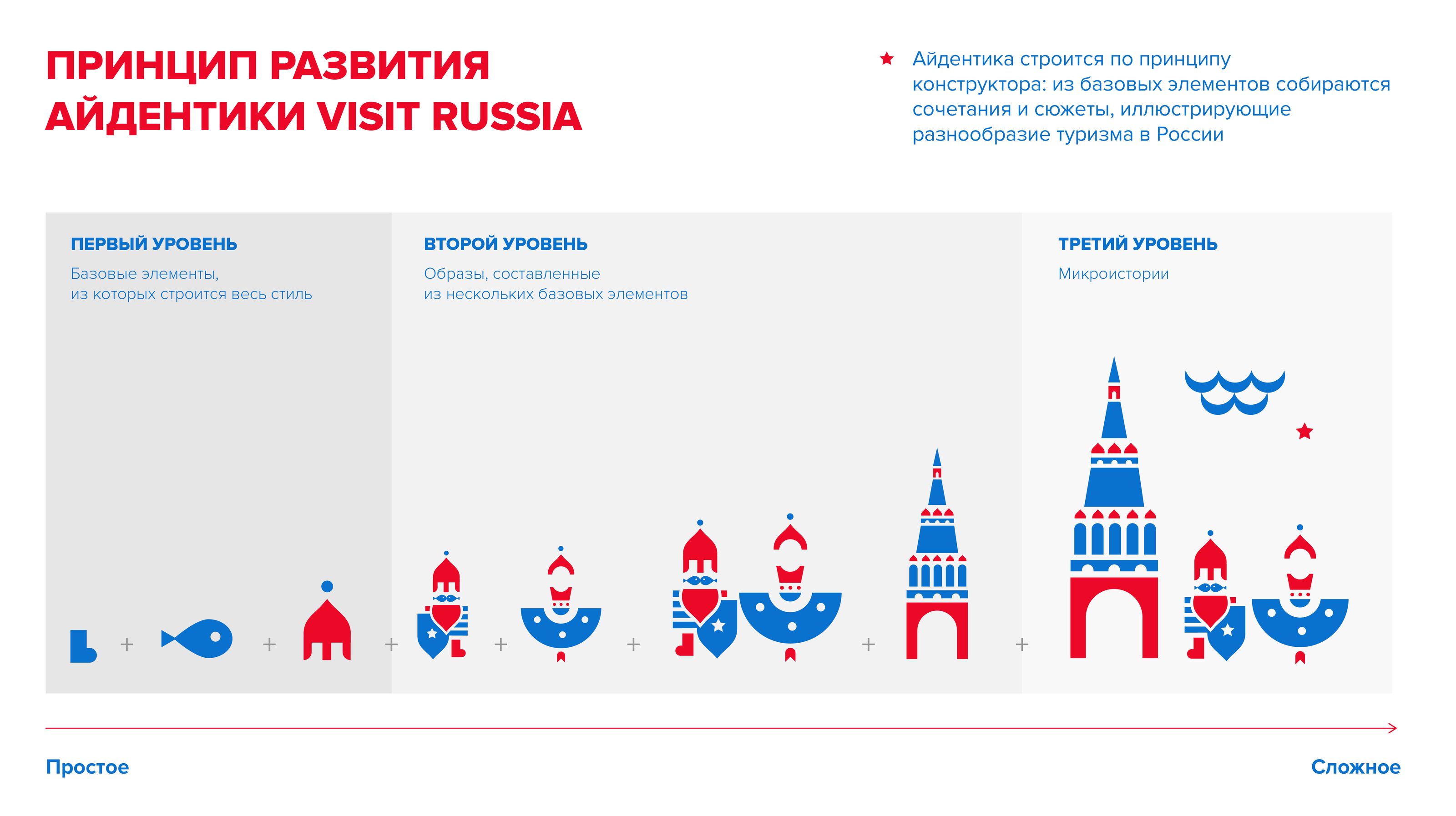 Time to Visit Russia — Изображение №4 — Брендинг, Иллюстрация на Dprofile