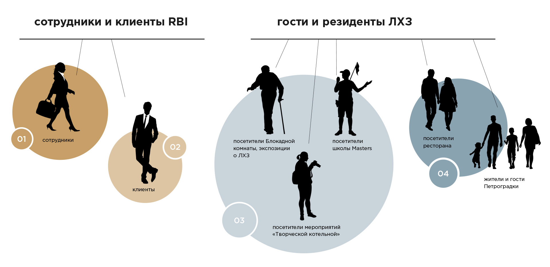 Логотип и навигация Левашовского хлебозавода — Изображение №4 — Брендинг, Графика на Dprofile