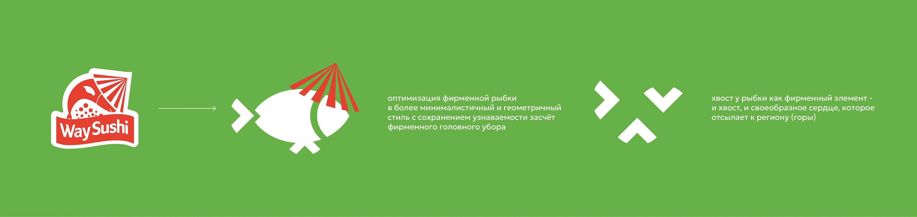 Дизайн упаковки для доставки еды WaySushi — Изображение №3 — Брендинг, Иллюстрация на Dprofile