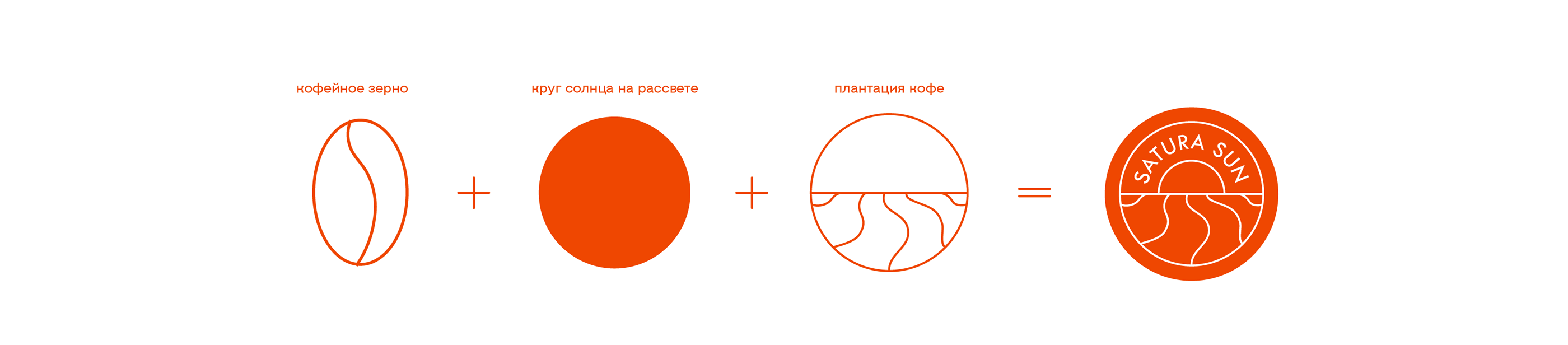 Дизайн упаковки для бренда Satura Sun — Изображение №2 — Брендинг, Иллюстрация на Dprofile