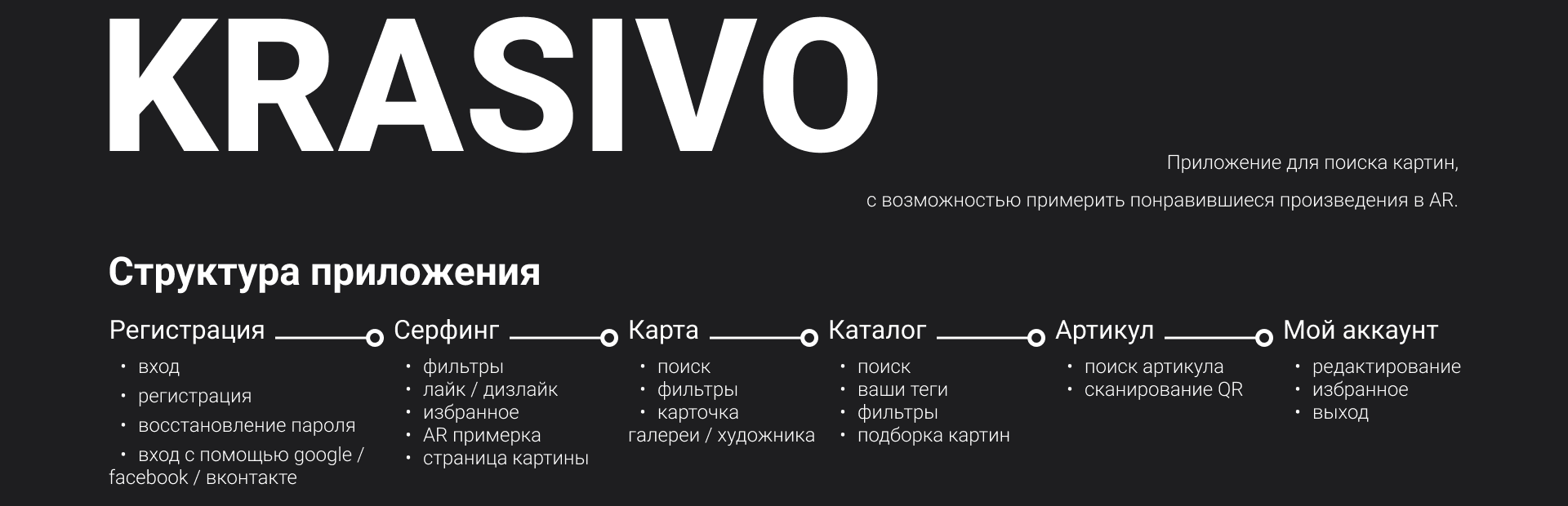 APP "KRASIVO" — Изображение №2 — Интерфейсы на Dprofile