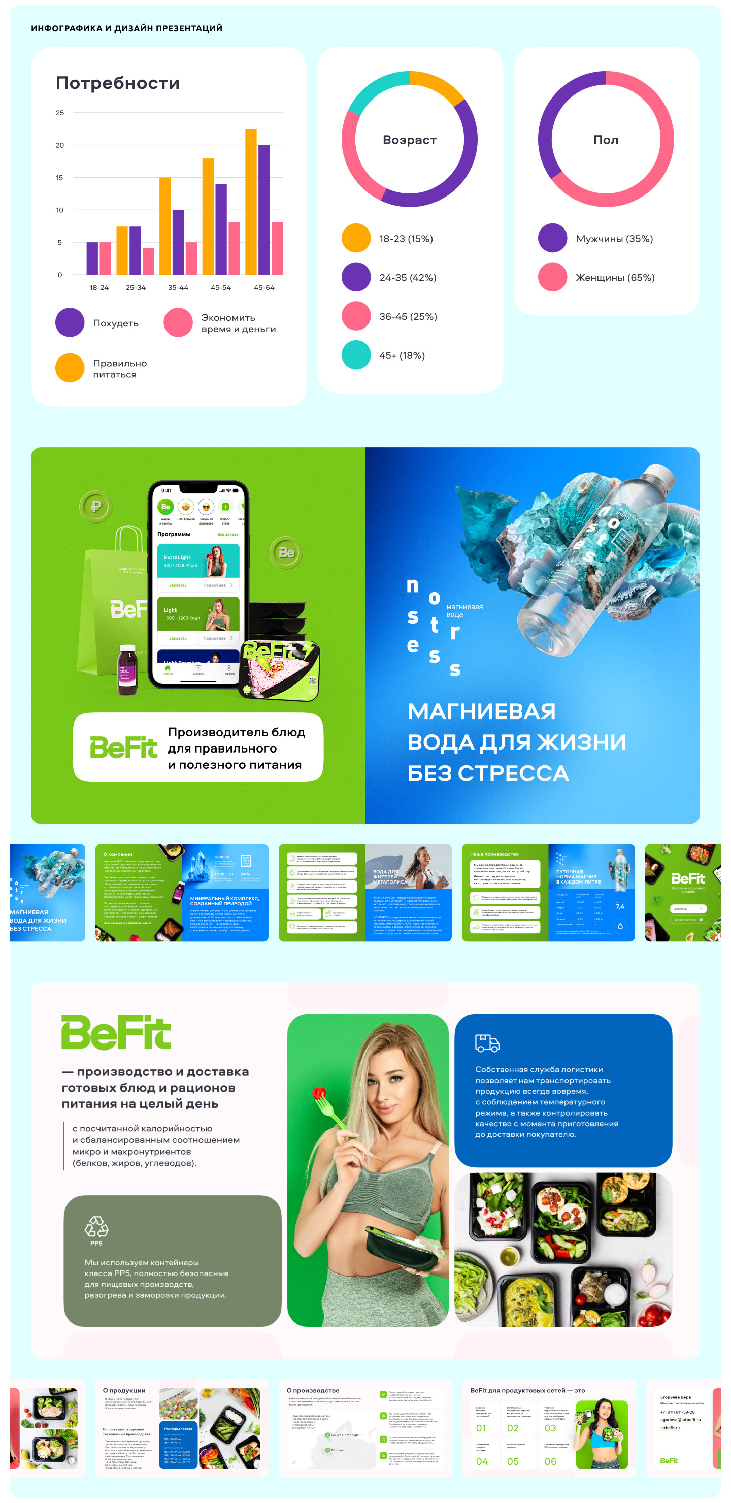 BeFit — Healthy food delivery — Изображение №11 — Графика, Маркетинг на Dprofile