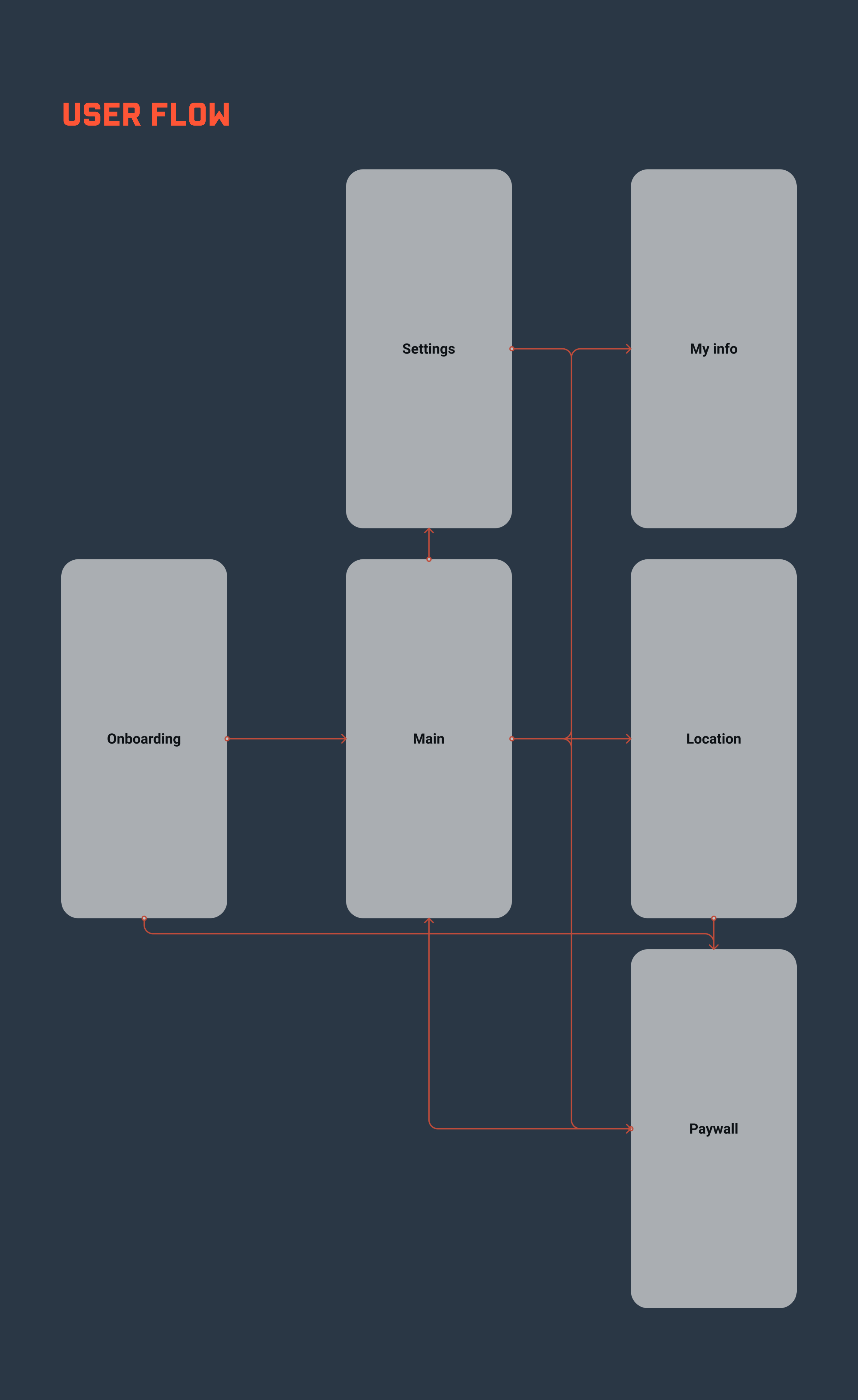 Hot Tunnel | VPN service - Mobile app — Изображение №4 — Анимация, Интерфейсы на Dprofile