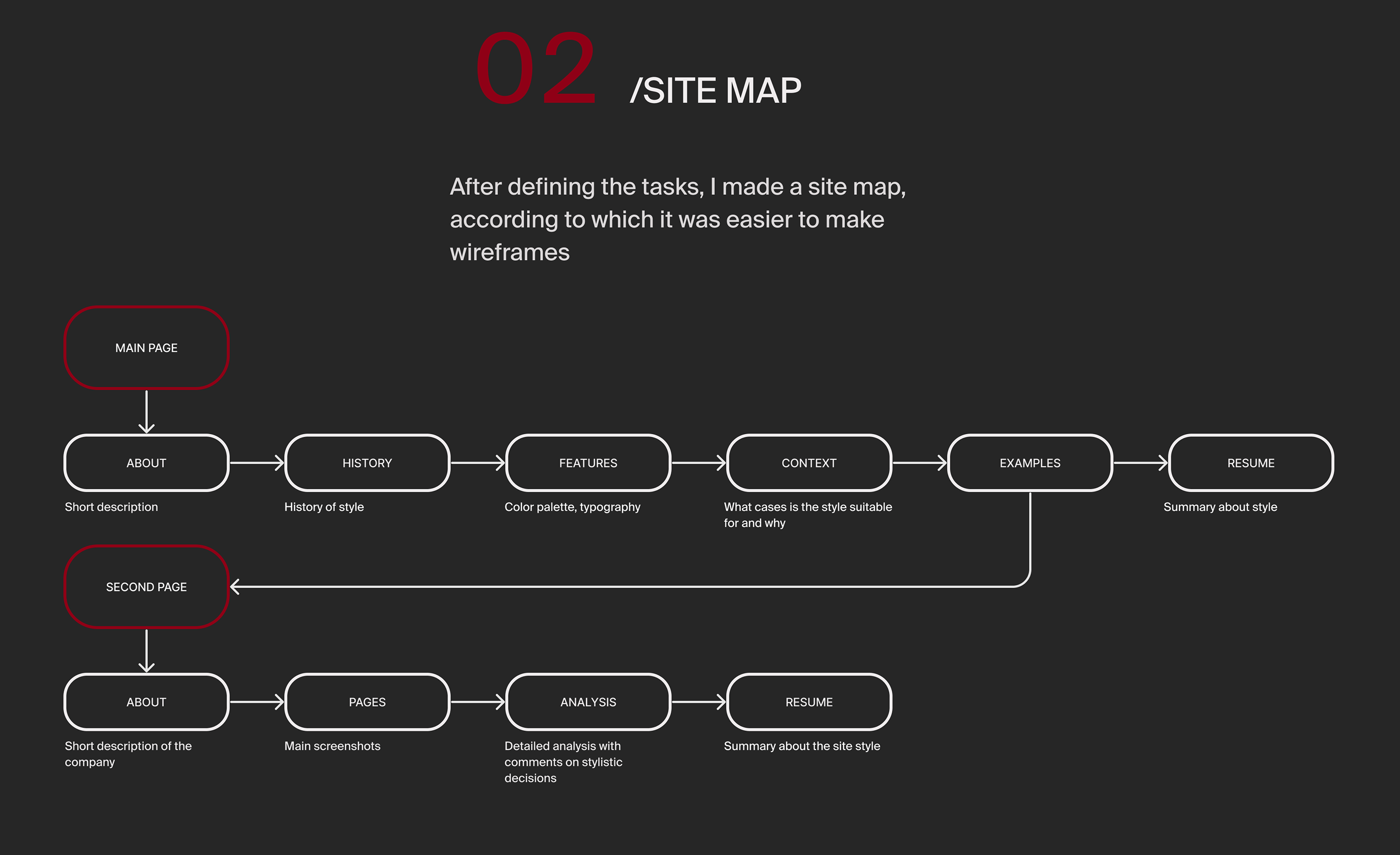MINIMALISM | about style | UI — Изображение №3 — Интерфейсы, Маркетинг на Dprofile