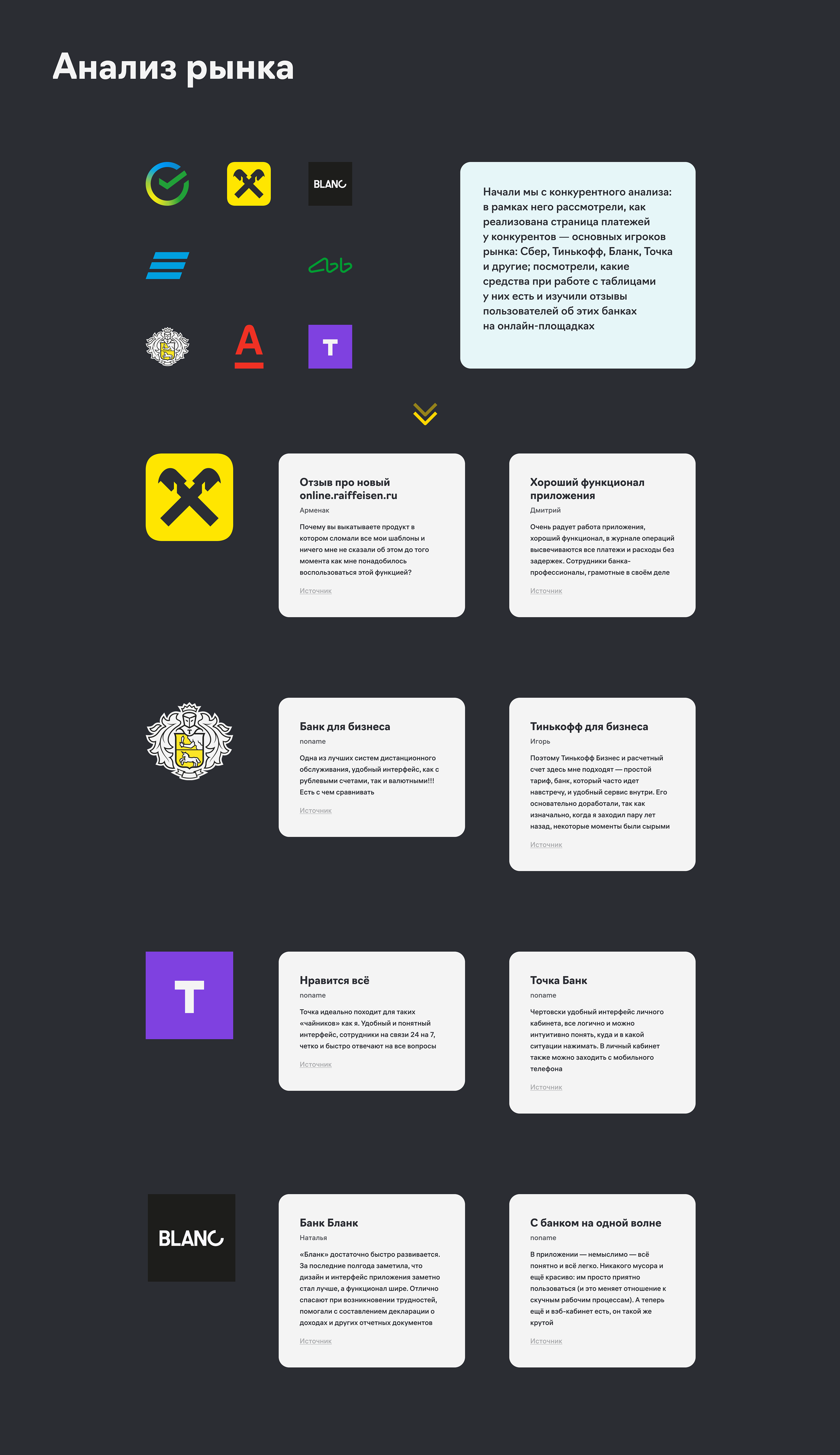 Raiffeisen Business | page redesign | UX UI — Изображение №4 — Интерфейсы на Dprofile