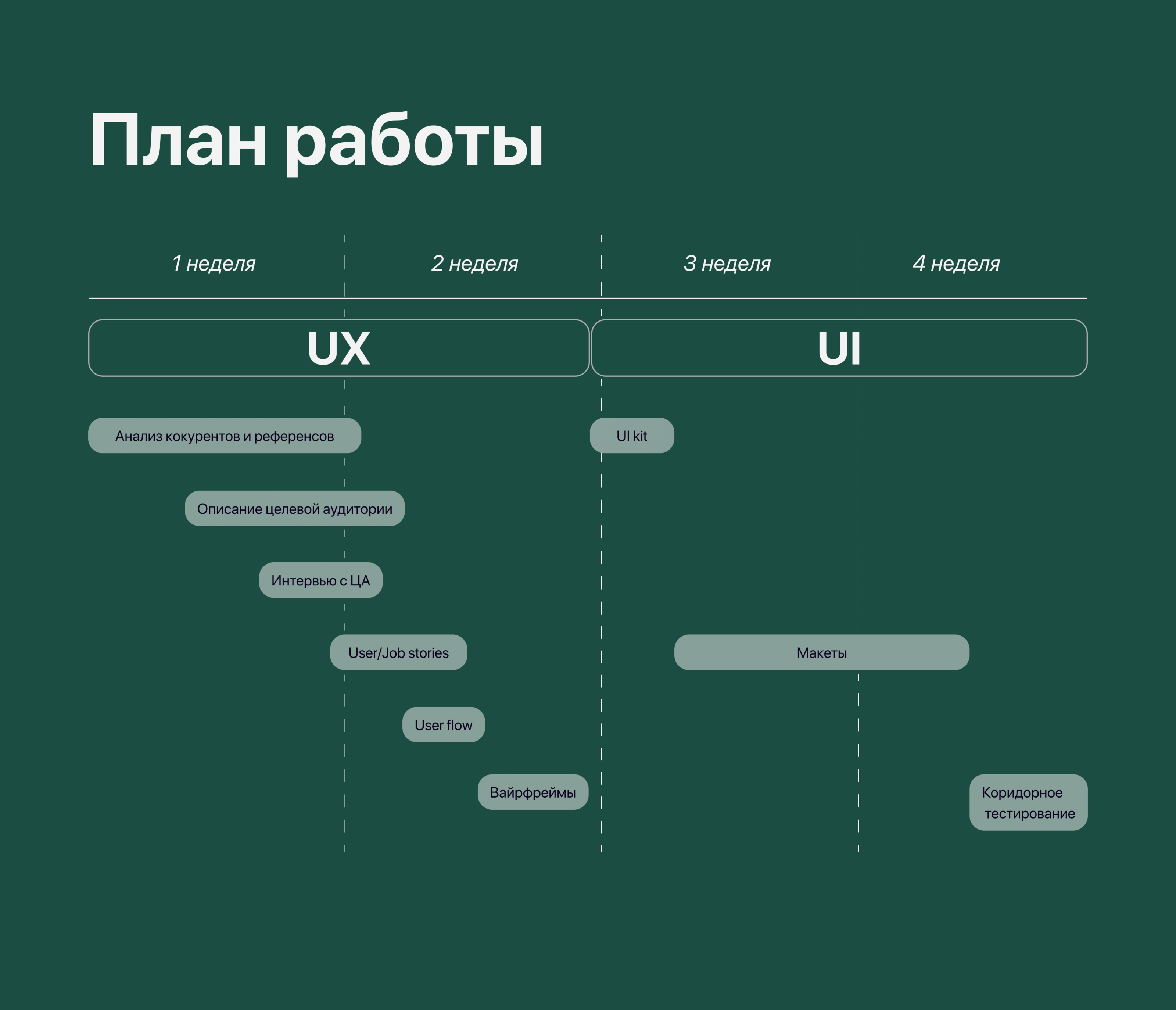 Plant Pal | mobile app concept | UX UI — Изображение №3 — Интерфейсы на Dprofile