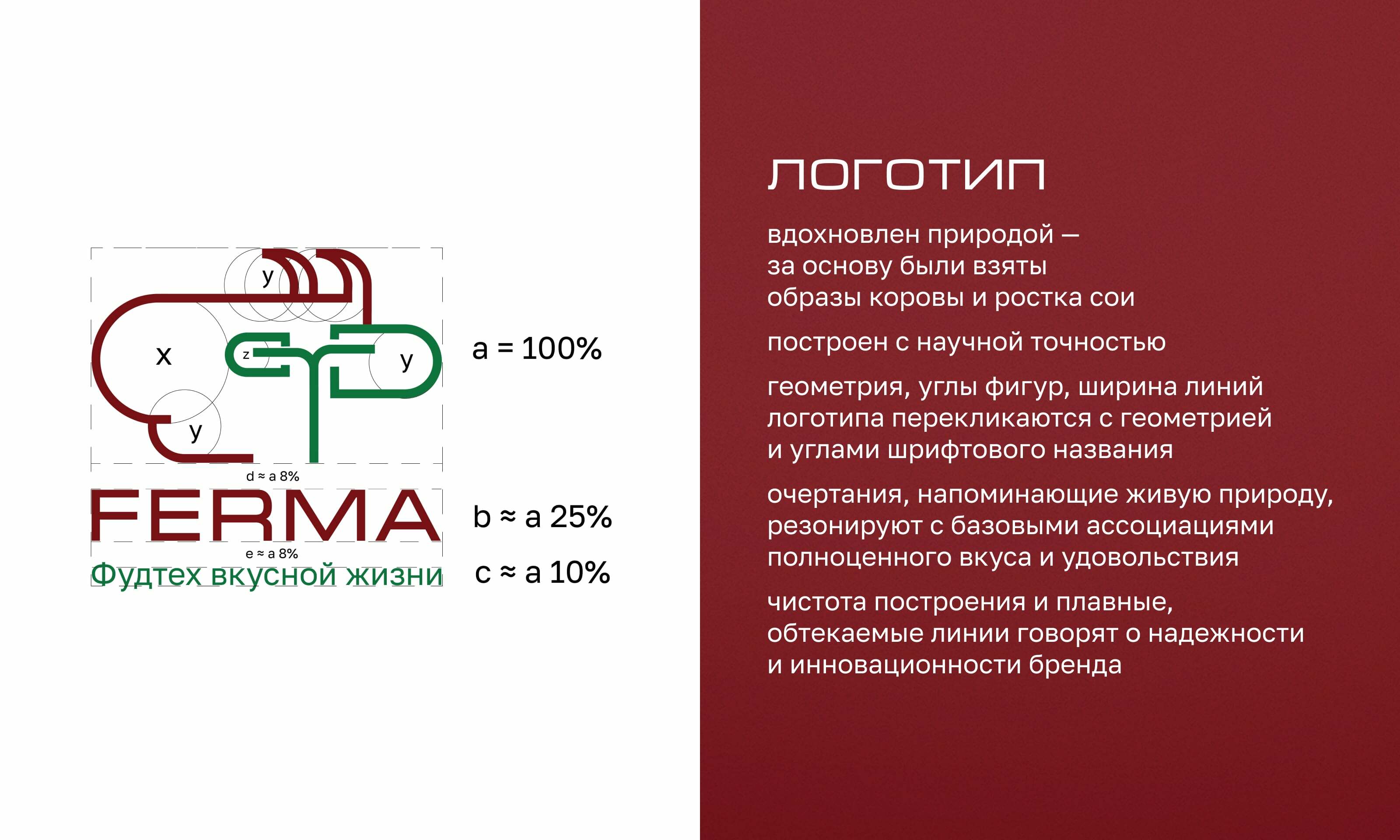 Ferma. Идентичность бренда. — Изображение №4 — Брендинг, Маркетинг на Dprofile