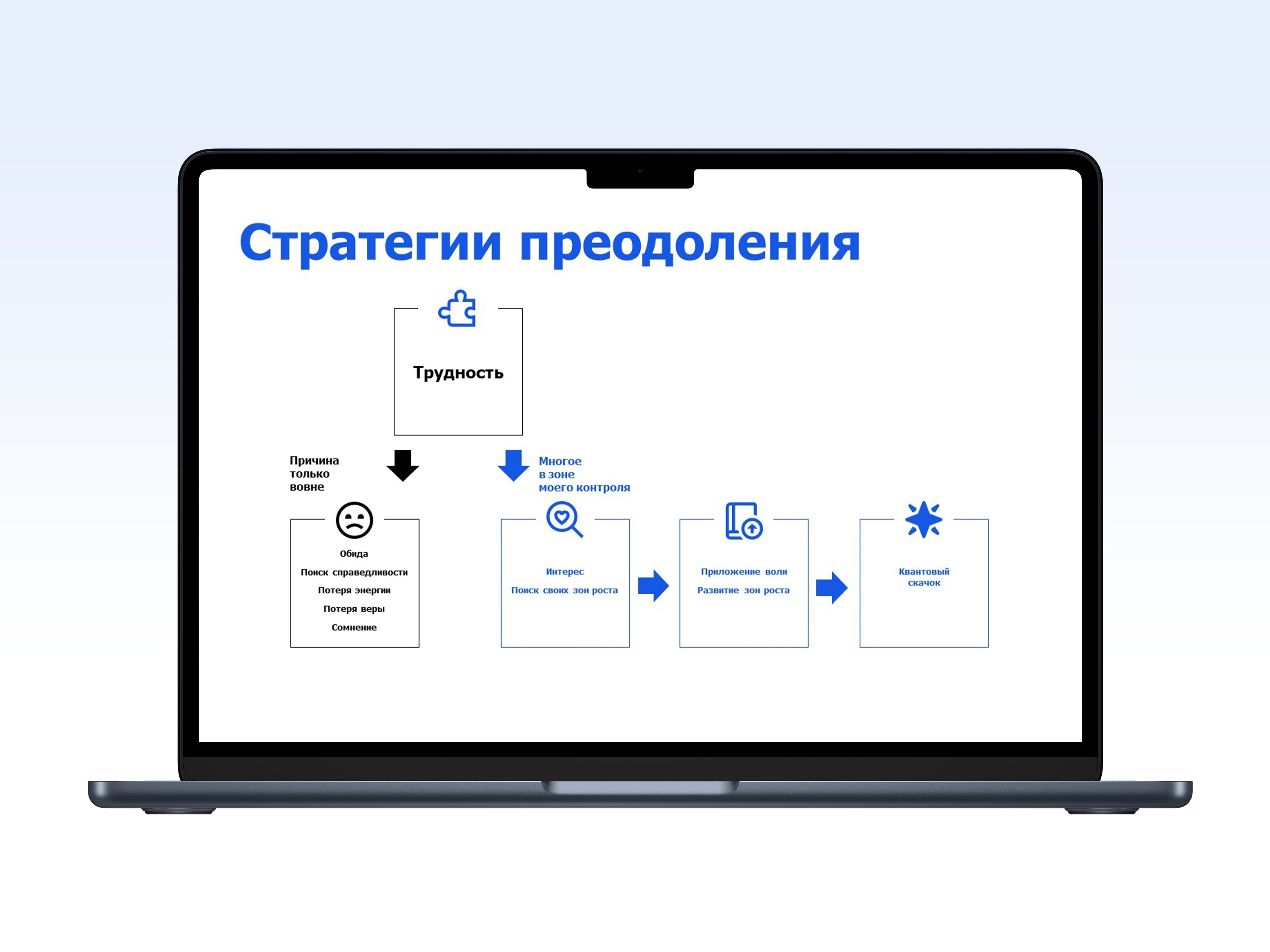 Баннеры и презентация. IBLS. — Изображение №12 — Графика, Маркетинг на Dprofile
