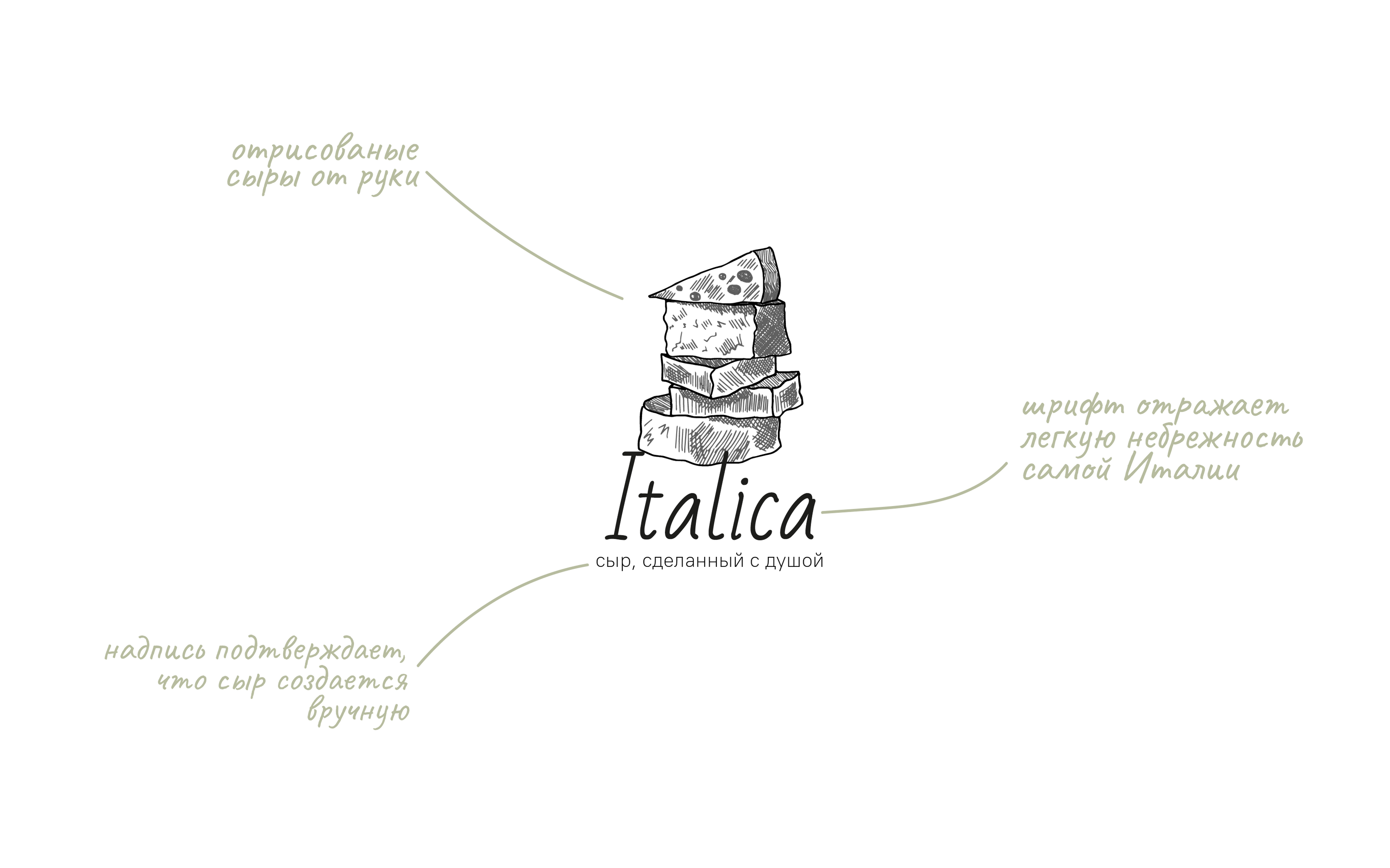 Italica identity — Изображение №4 — Брендинг на Dprofile