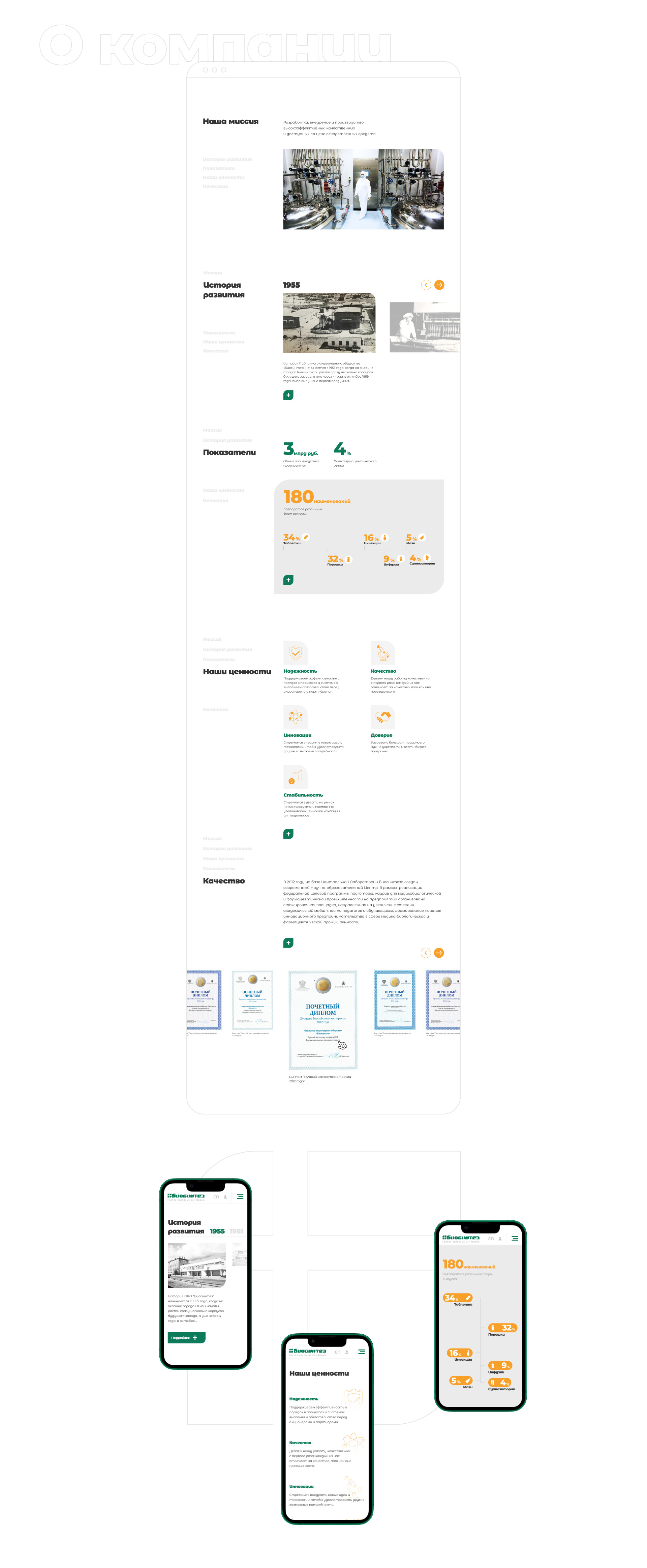 dev WEB redesign medecine site "Biosintez" — Изображение №4 — Интерфейсы, Брендинг на Dprofile