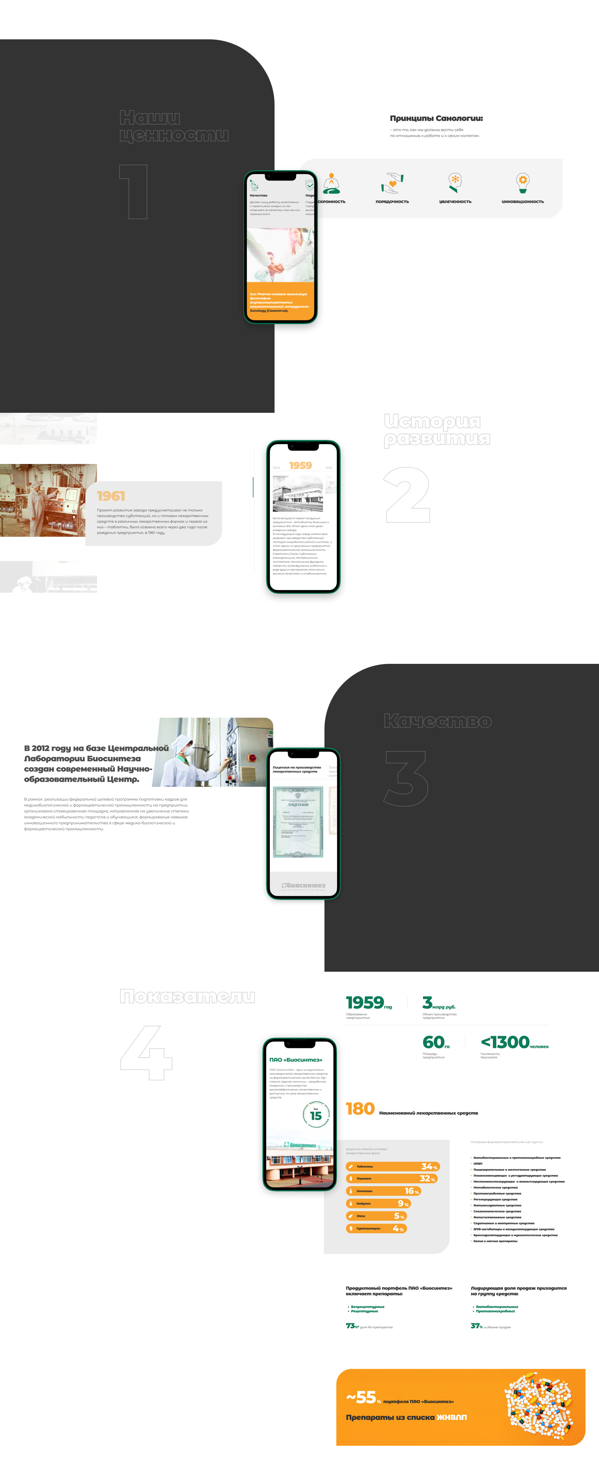 dev WEB redesign medecine site "Biosintez" — Изображение №5 — Интерфейсы, Брендинг на Dprofile