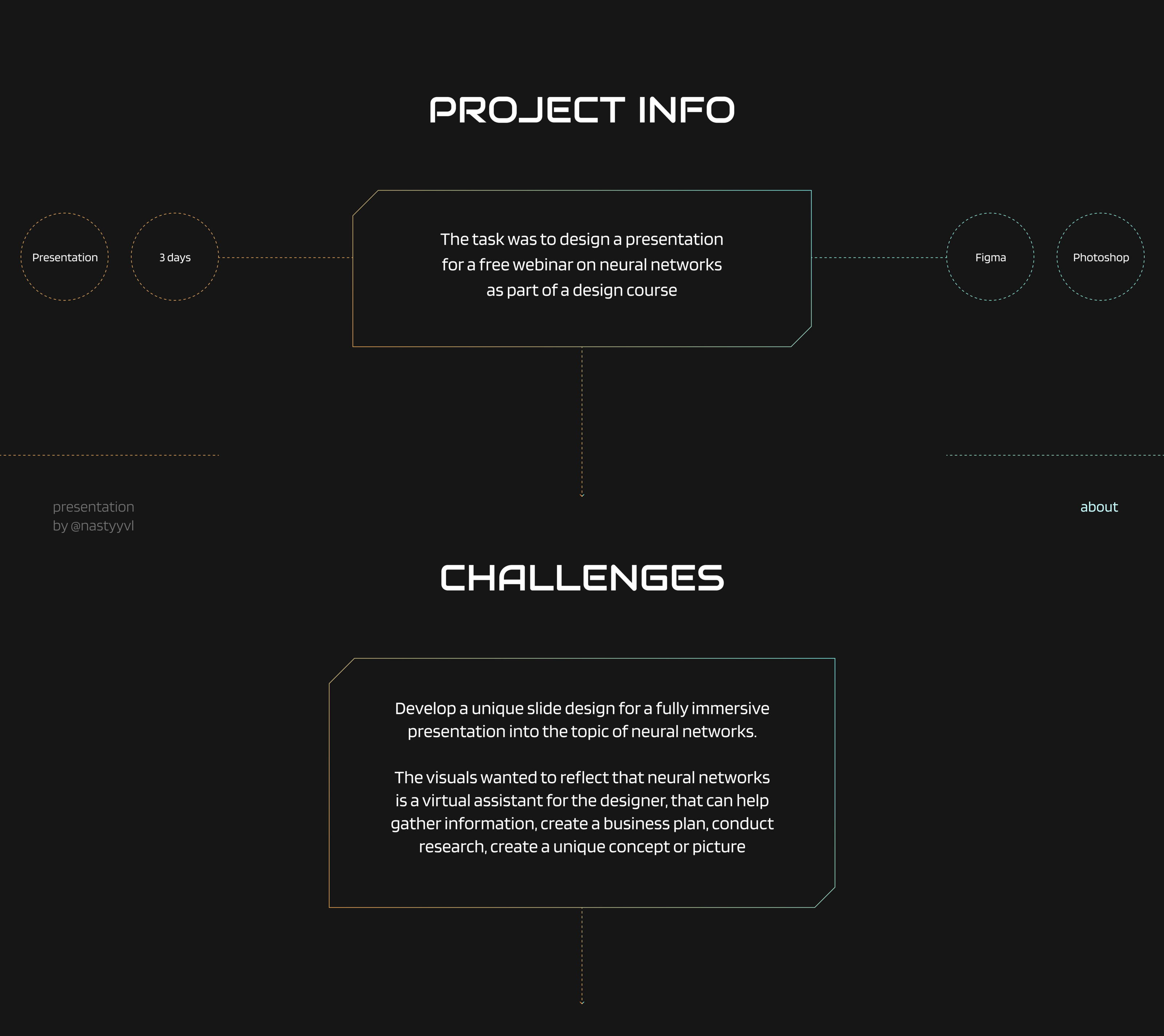 PRESENTATION DESIGN| Презентация для вебинара, курса — Изображение №2 — Графика, Маркетинг на Dprofile