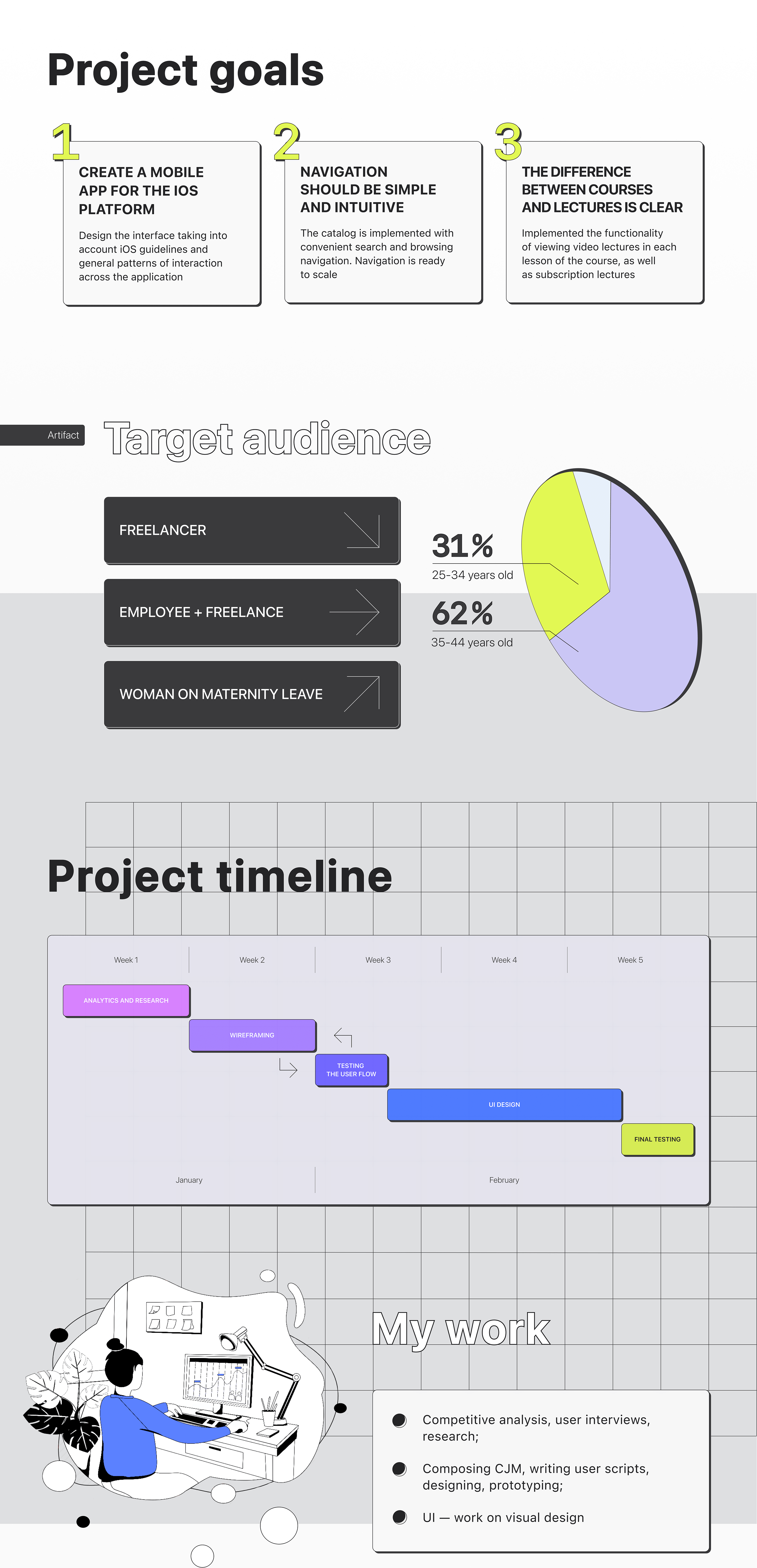 Application for online school Praktika.School — Изображение №2 — Интерфейсы на Dprofile