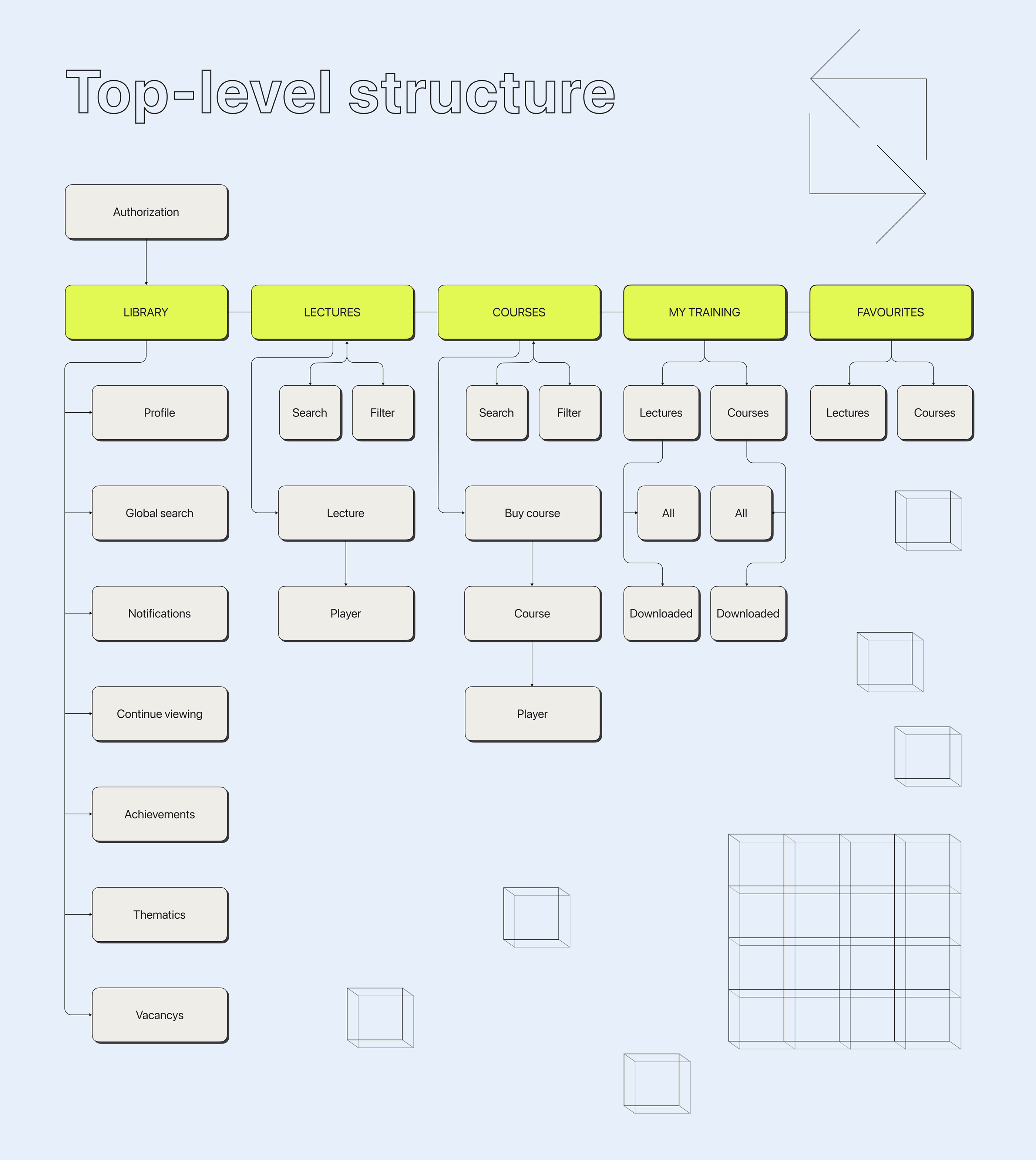 Application for online school Praktika.School — Изображение №4 — Интерфейсы на Dprofile