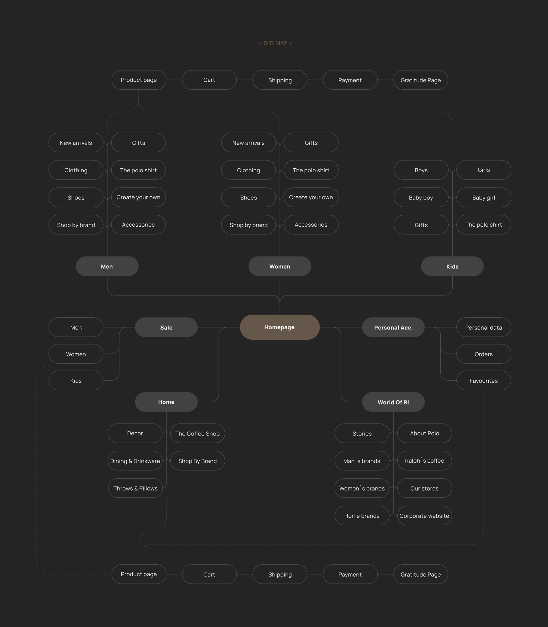 Ralph Lauren | E-commerce — Изображение №3 — Интерфейсы на Dprofile